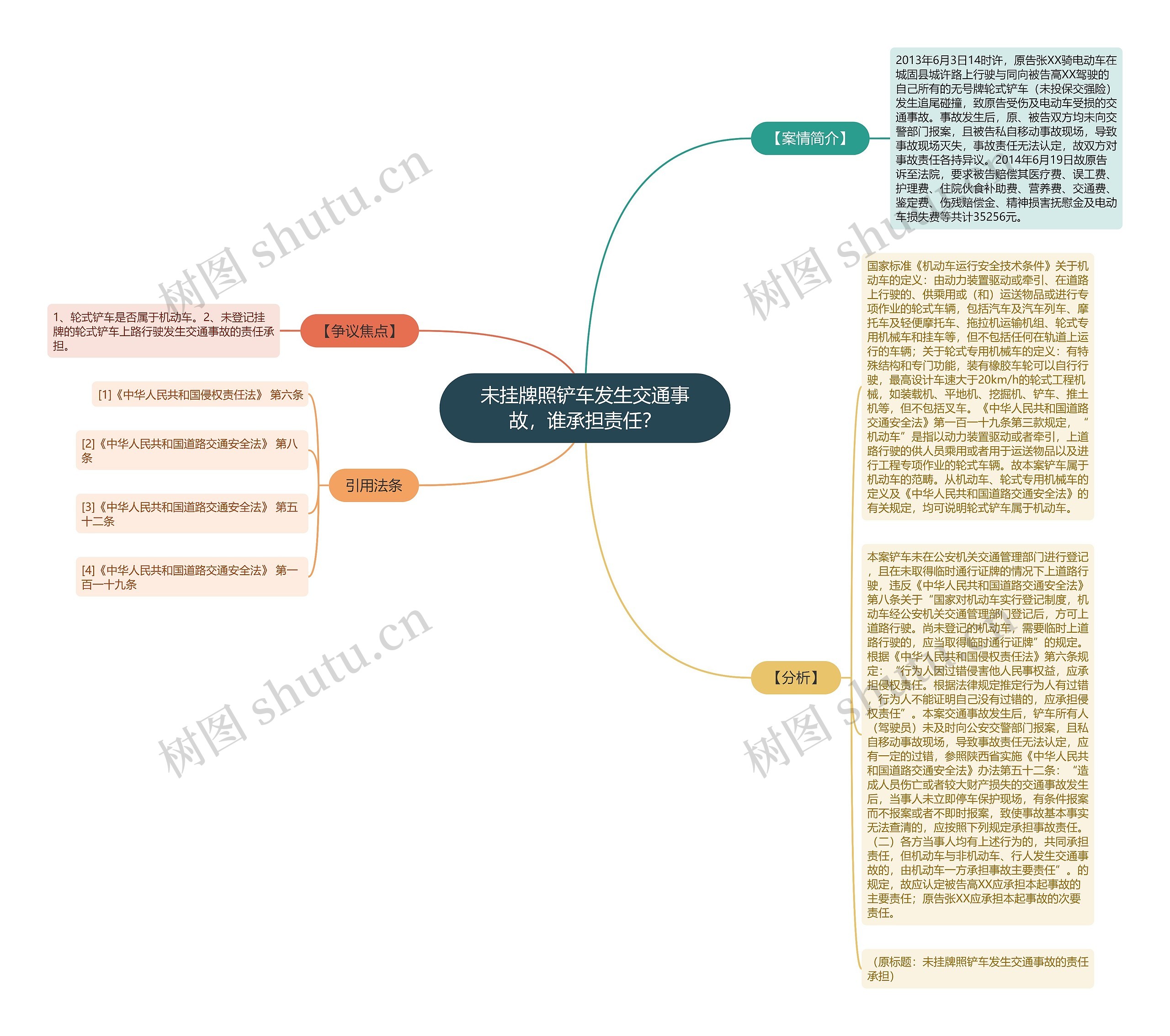 未挂牌照铲车发生交通事故，谁承担责任？