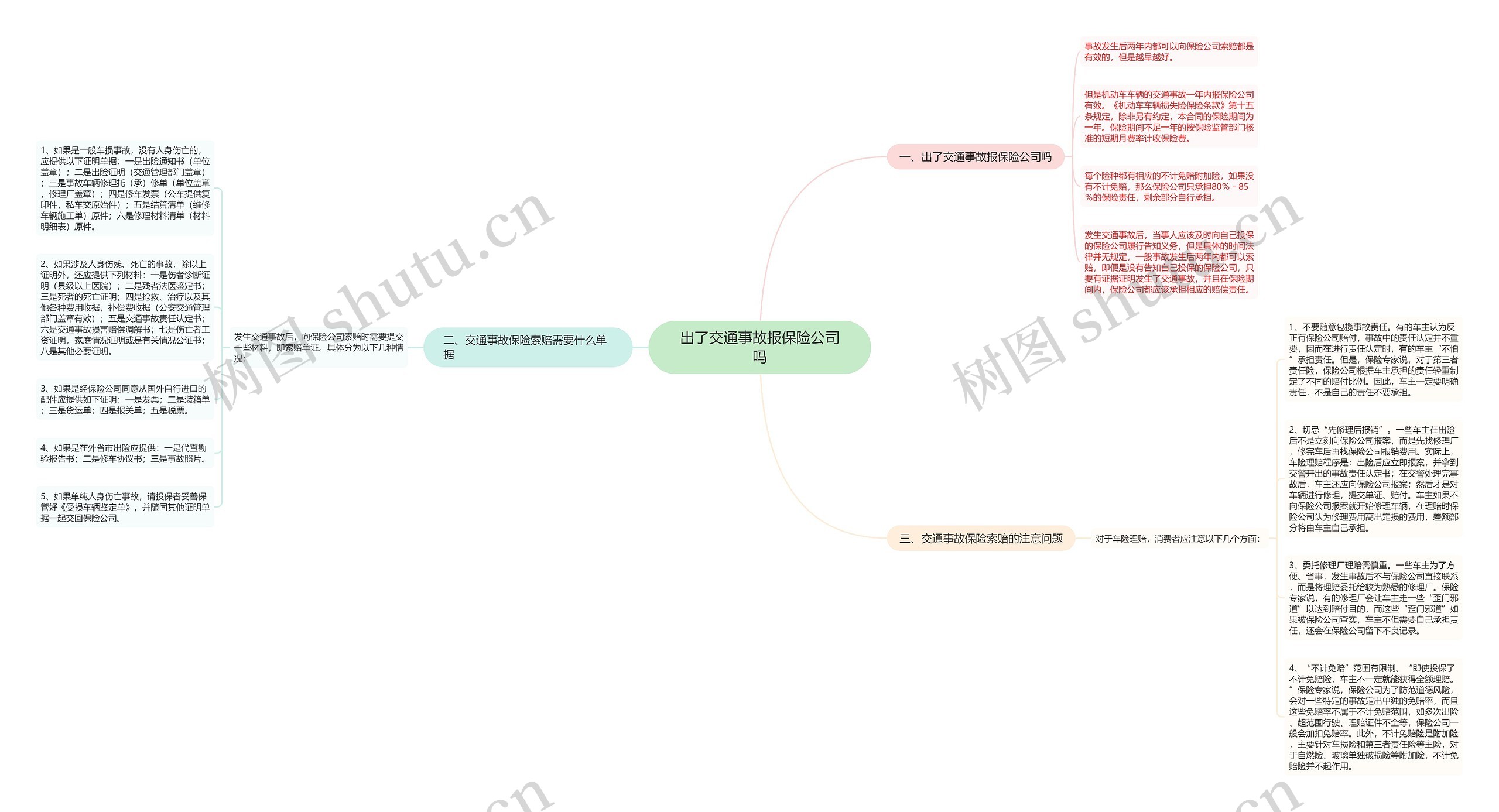 出了交通事故报保险公司吗思维导图