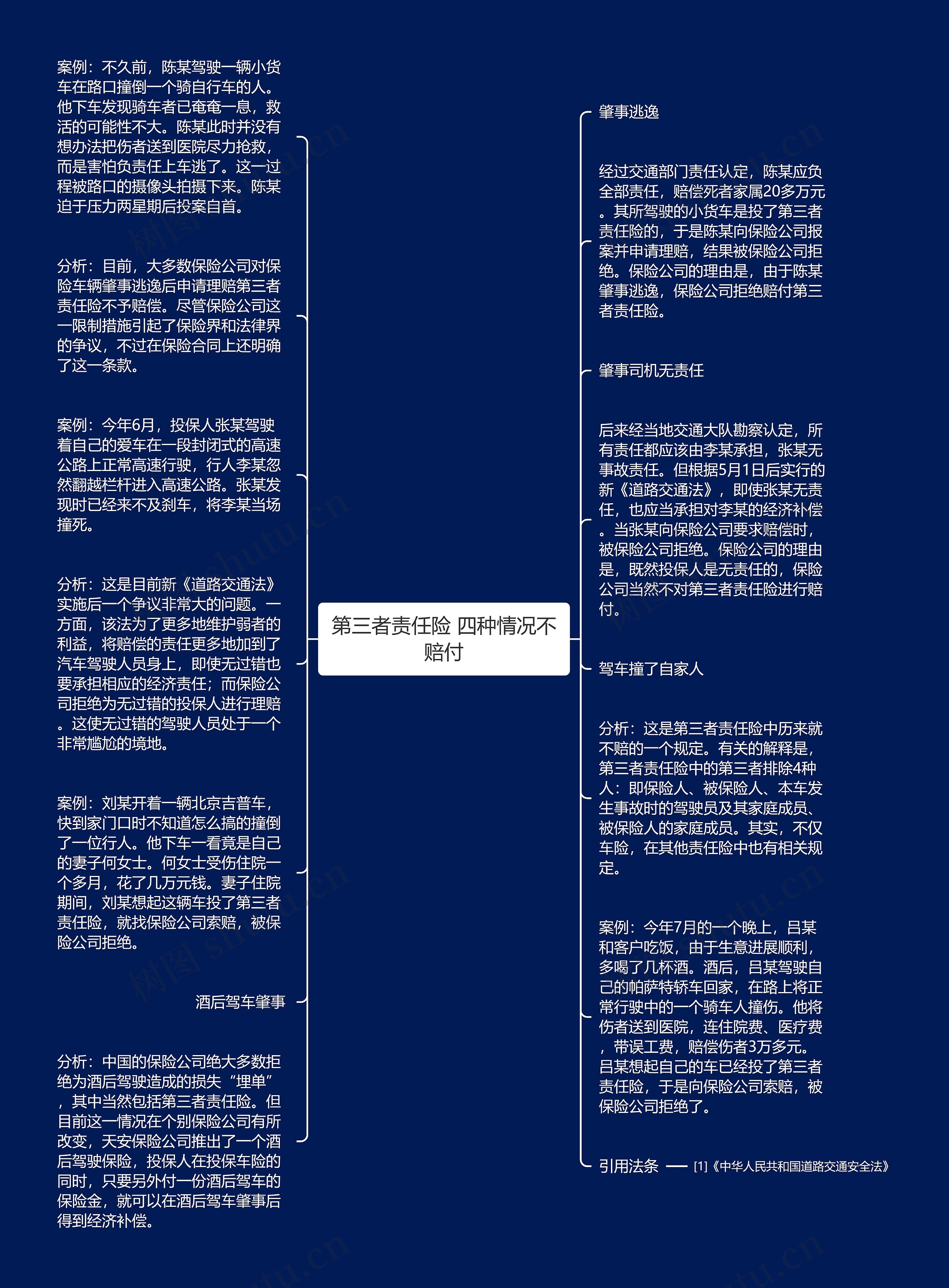 第三者责任险 四种情况不赔付