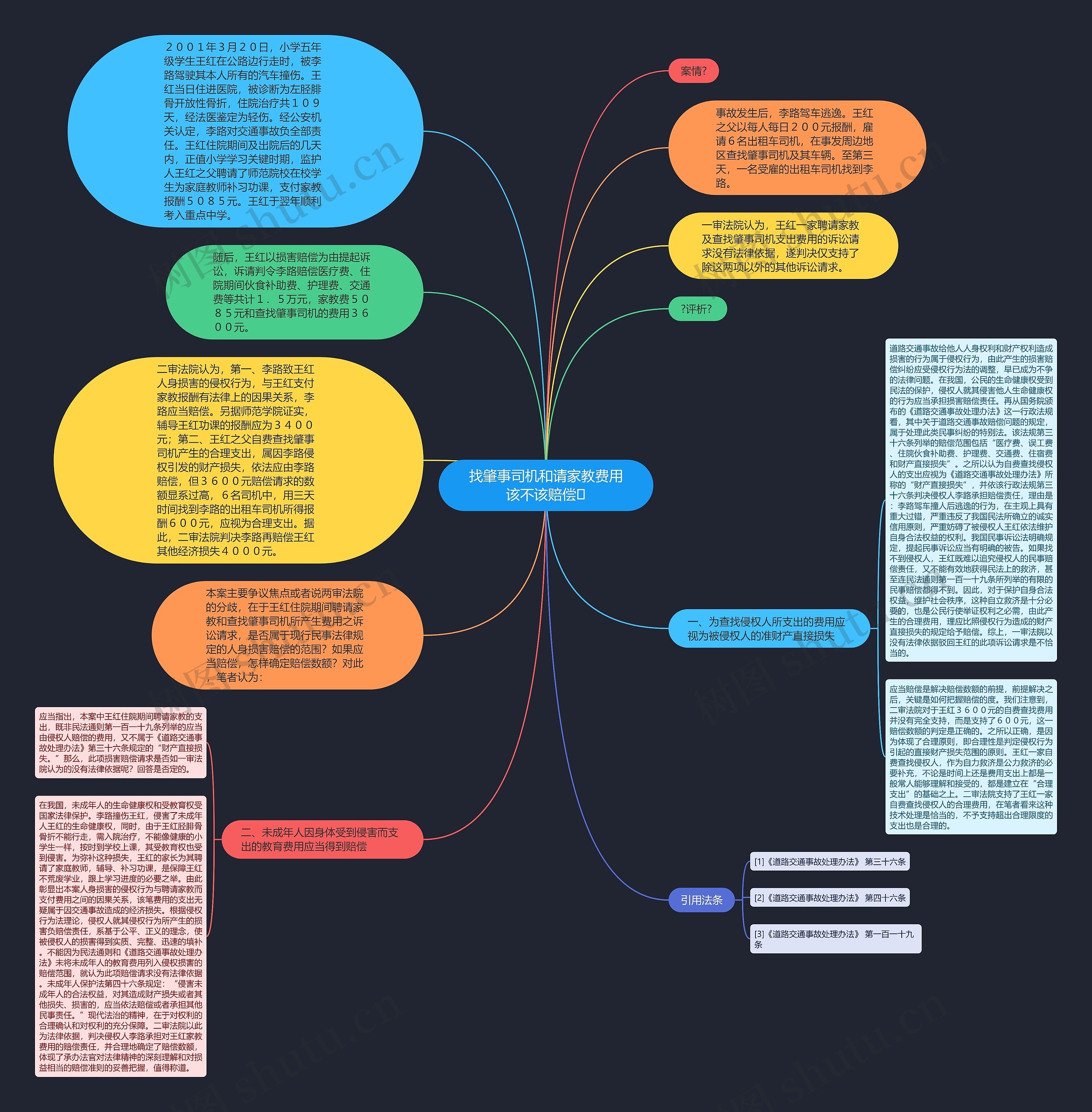找肇事司机和请家教费用该不该赔偿思维导图