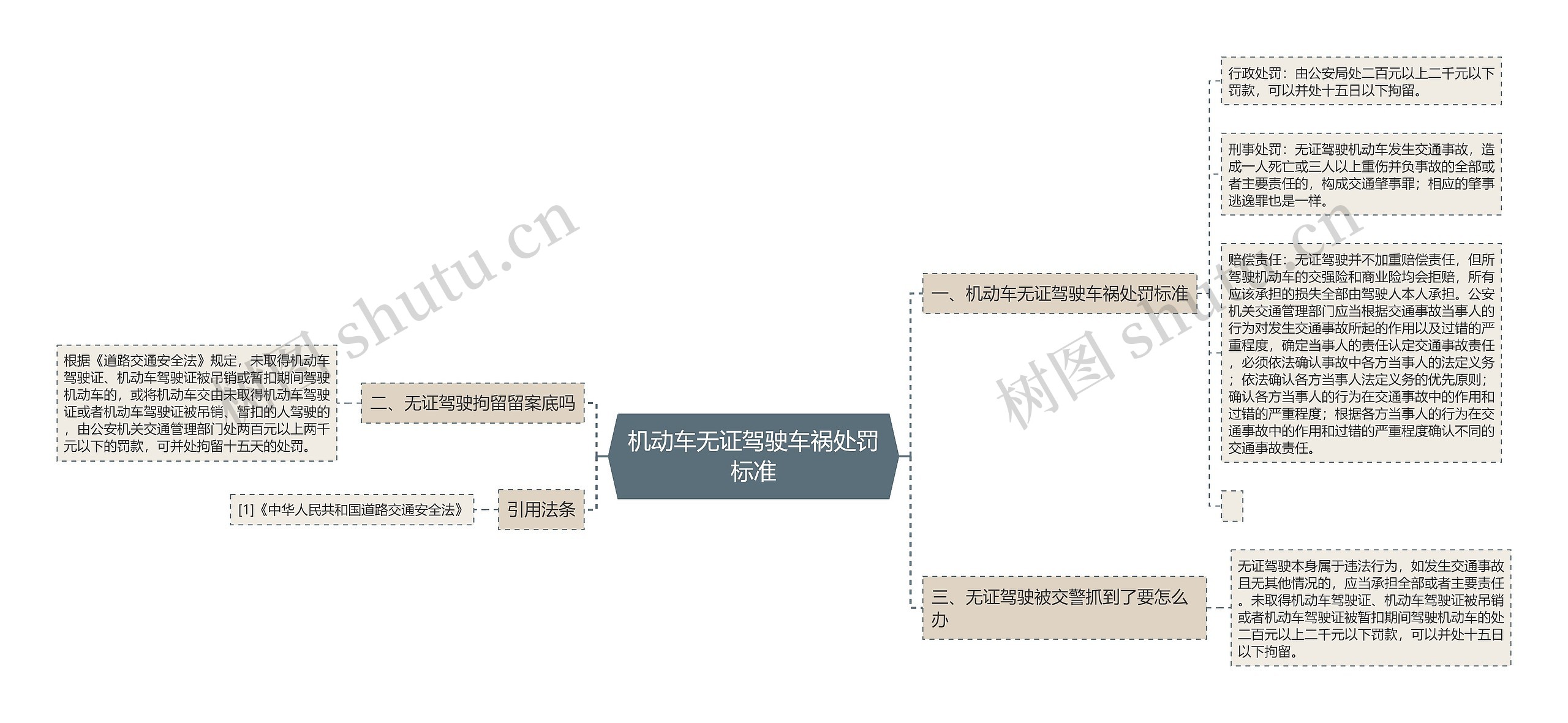 机动车无证驾驶车祸处罚标准 机动车无证驾驶车祸处罚标准