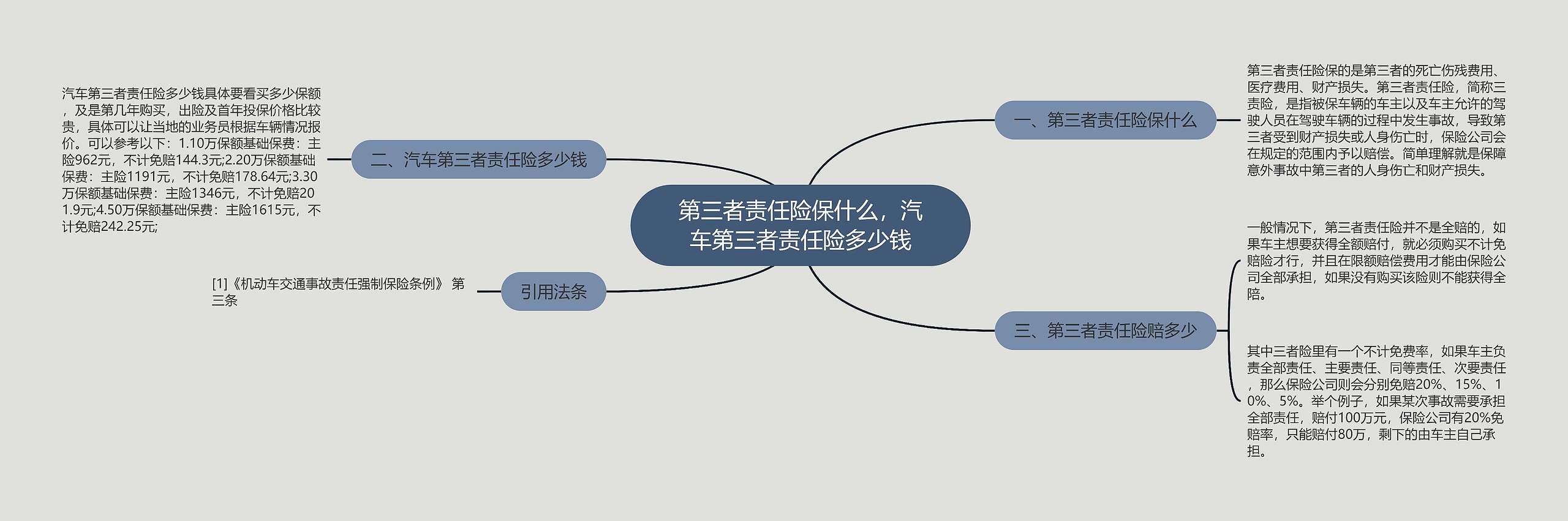 第三者责任险保什么，汽车第三者责任险多少钱