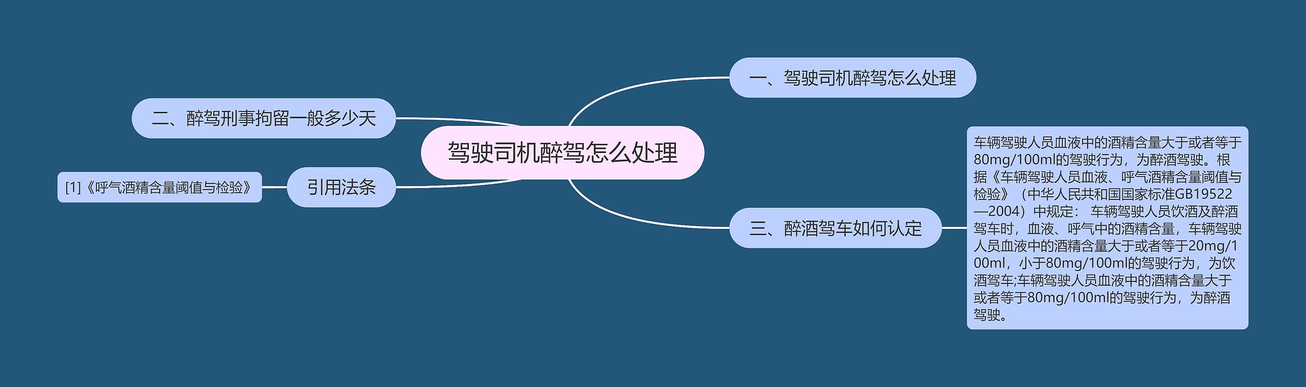 驾驶司机醉驾怎么处理 驾驶司机醉驾怎么处理