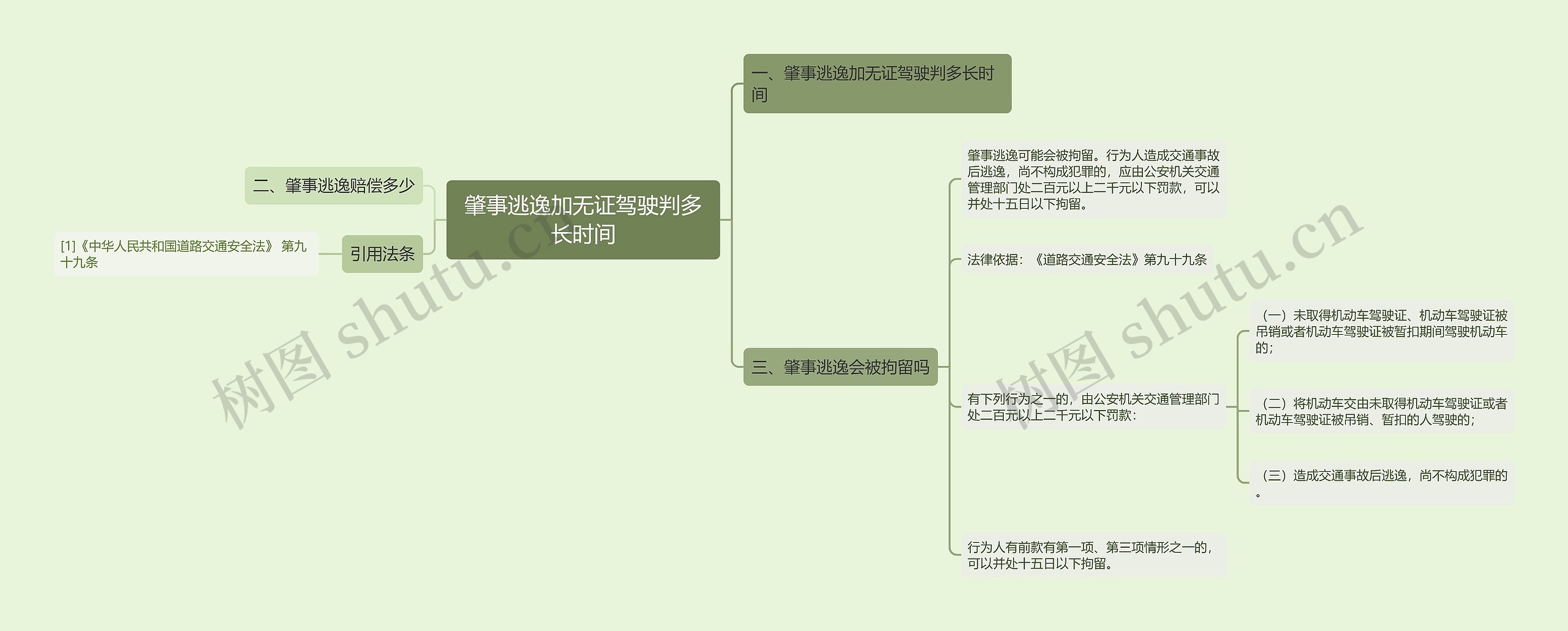 肇事逃逸加无证驾驶判多长时间