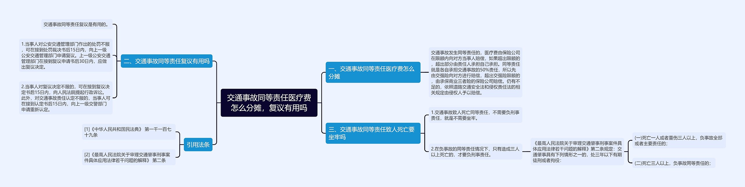 交通事故同等责任医疗费怎么分摊，复议有用吗