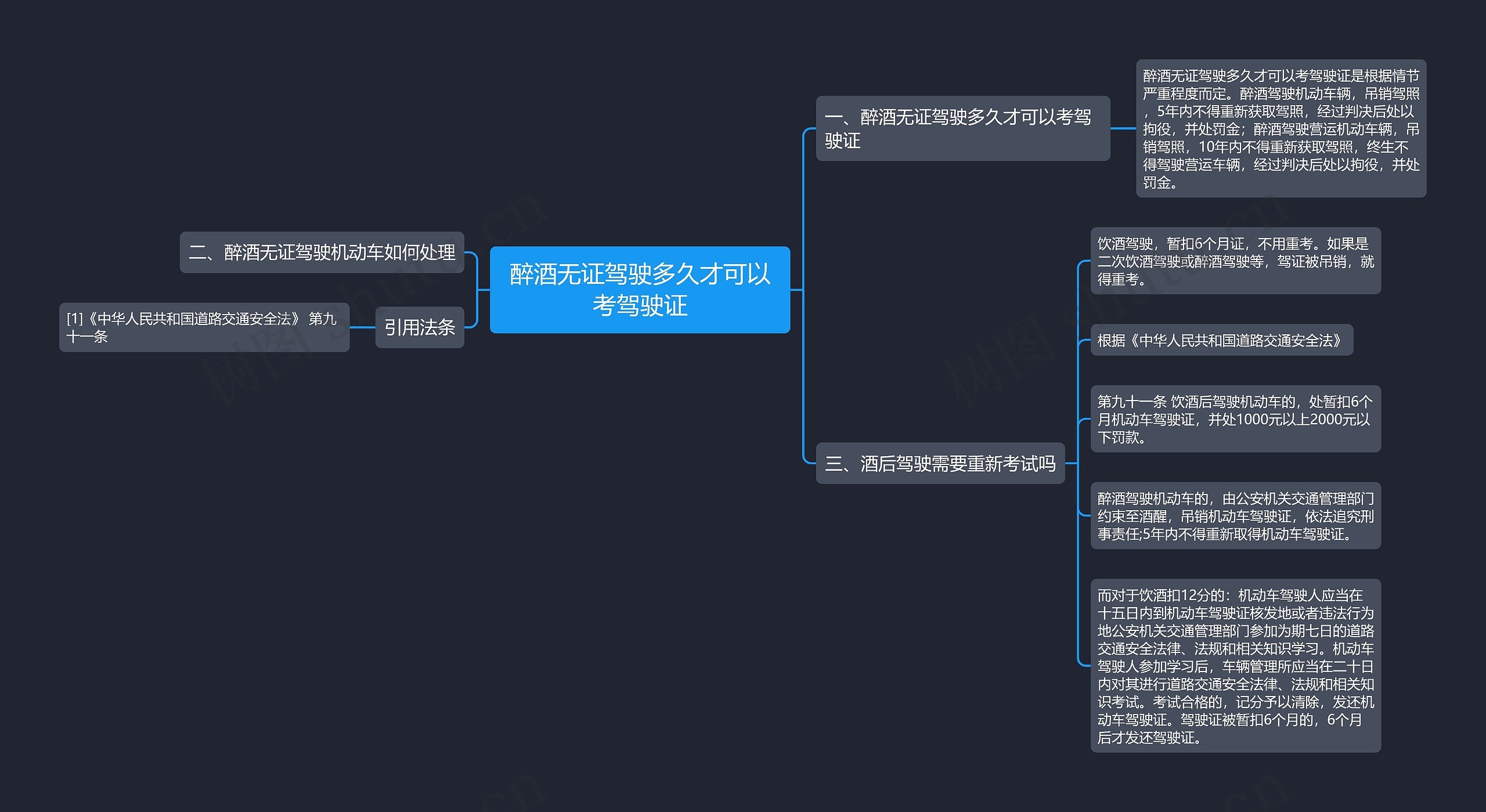 醉酒无证驾驶多久才可以考驾驶证思维导图