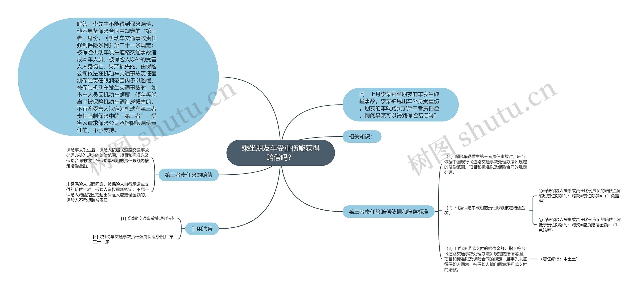 乘坐朋友车受重伤能获得赔偿吗？