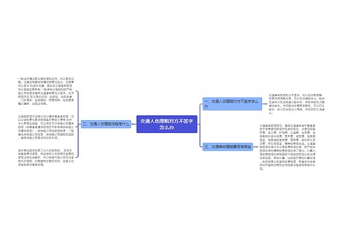 交通人伤理赔对方不签字怎么办