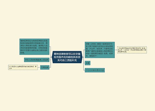 精神损害赔偿可以在交强险范围内优先赔偿其余损失可由三责险补充