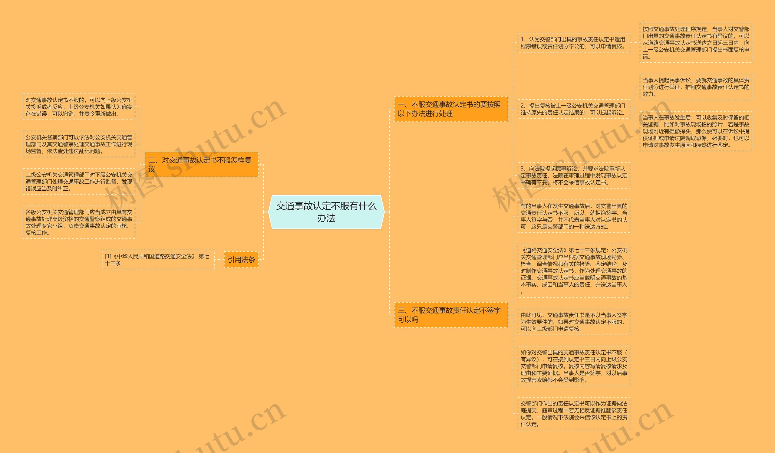 交通事故认定不服有什么办法思维导图