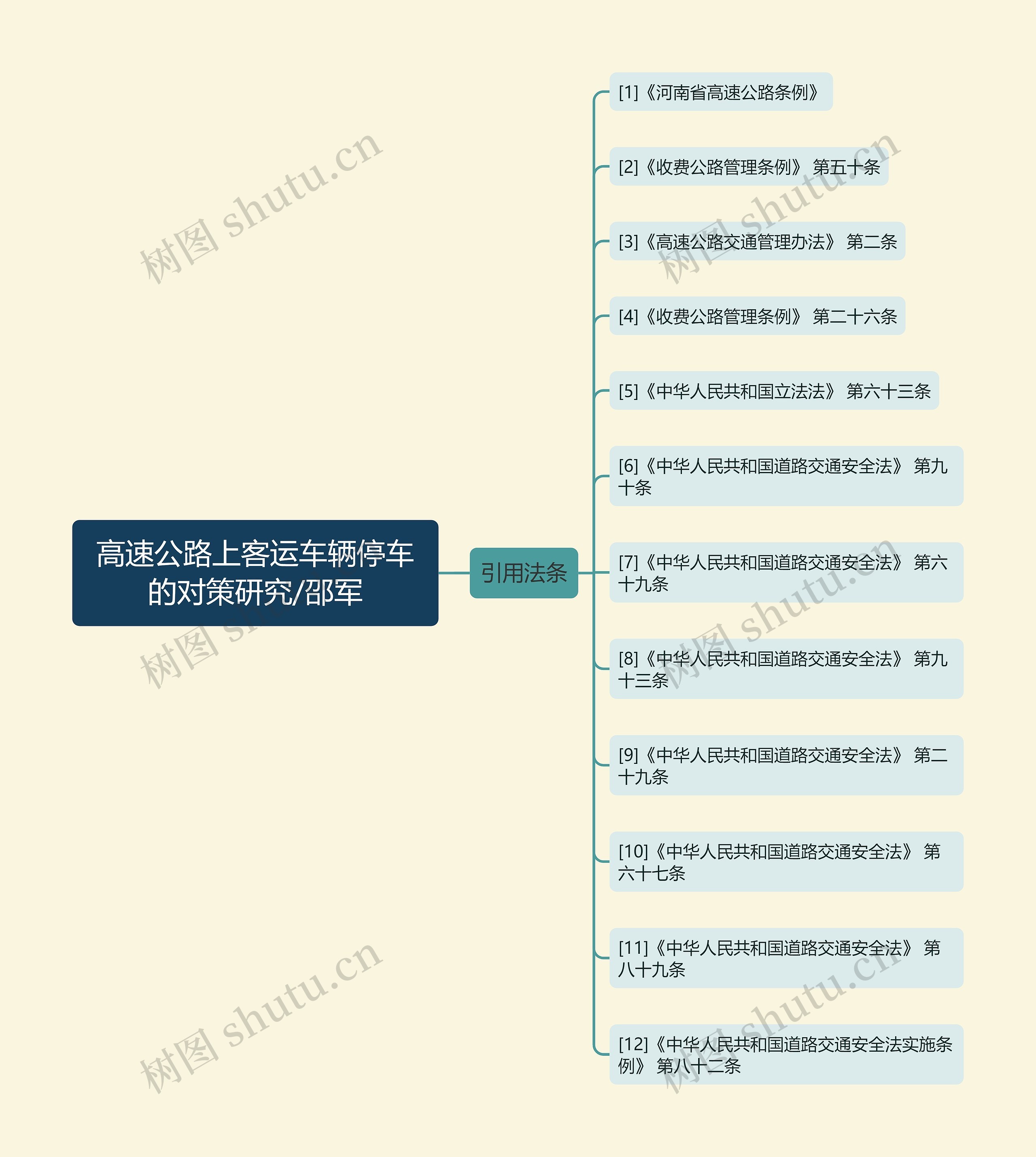 高速公路上客运车辆停车的对策研究/邵军