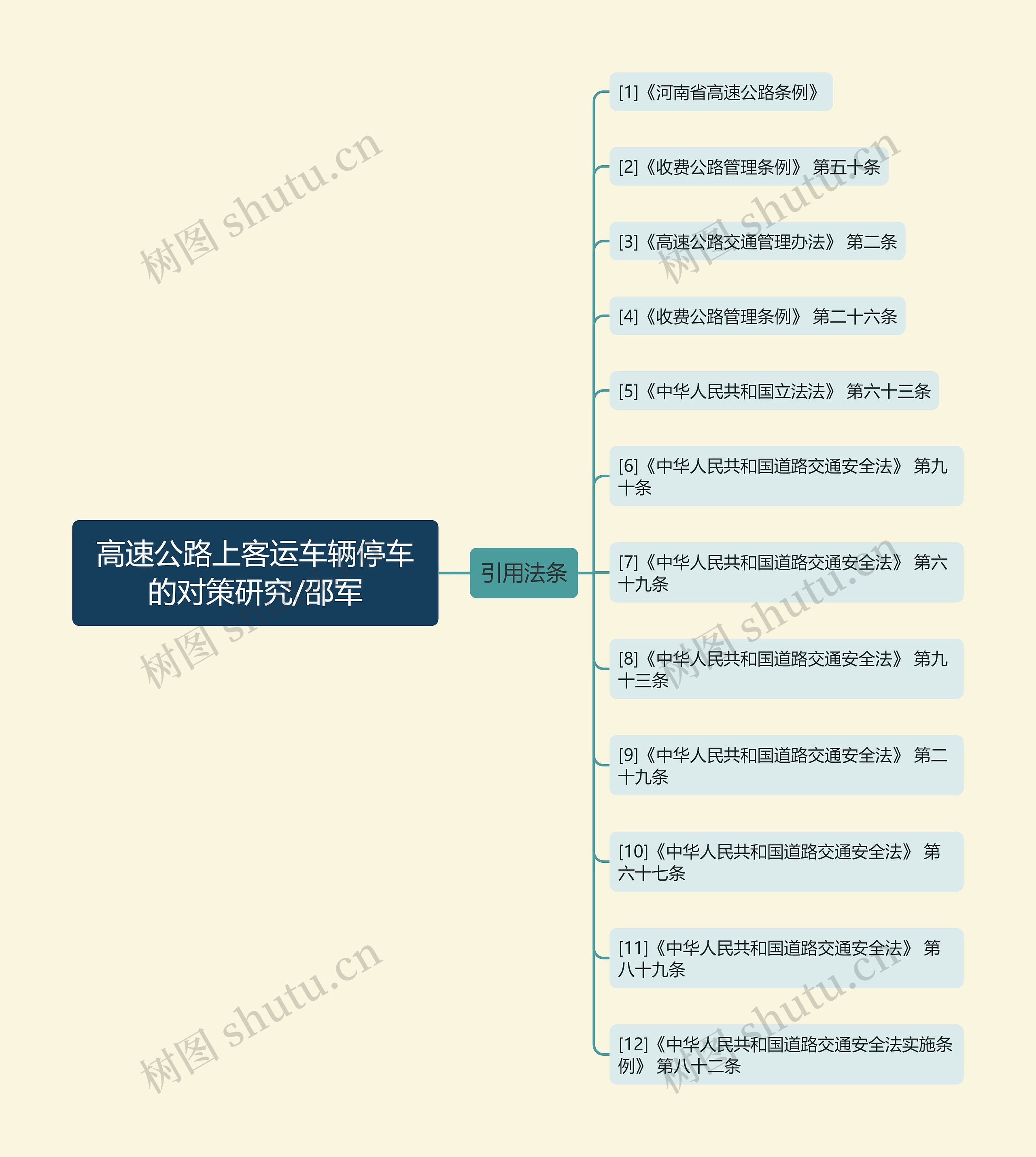 高速公路上客运车辆停车的对策研究/邵军思维导图