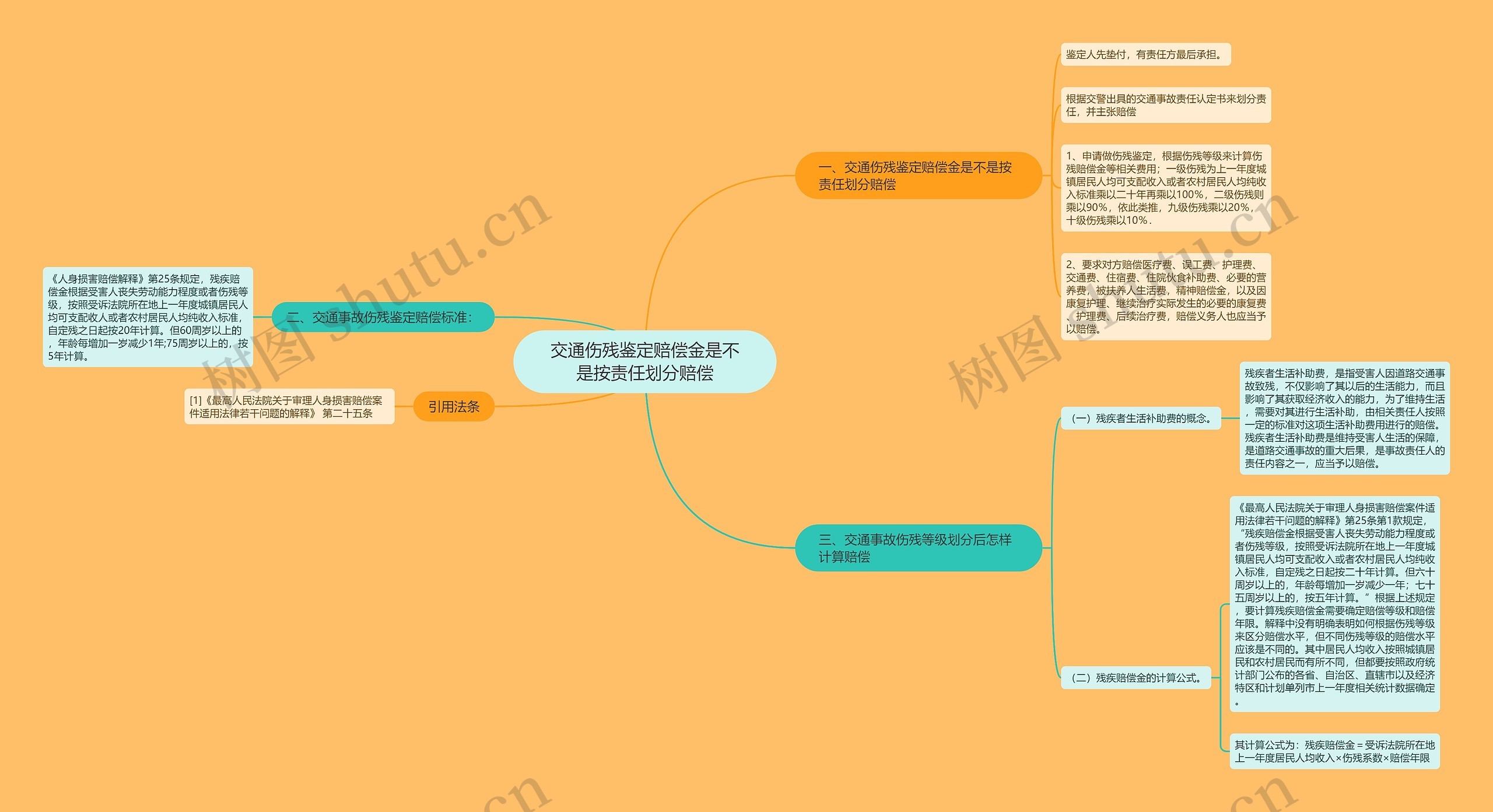 交通伤残鉴定赔偿金是不是按责任划分赔偿