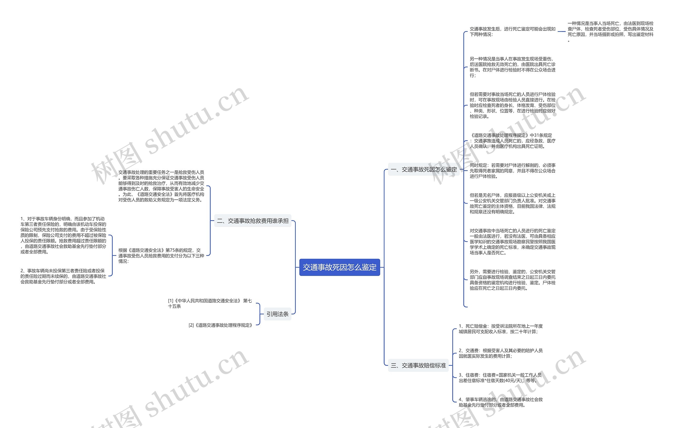 交通事故死因怎么鉴定思维导图