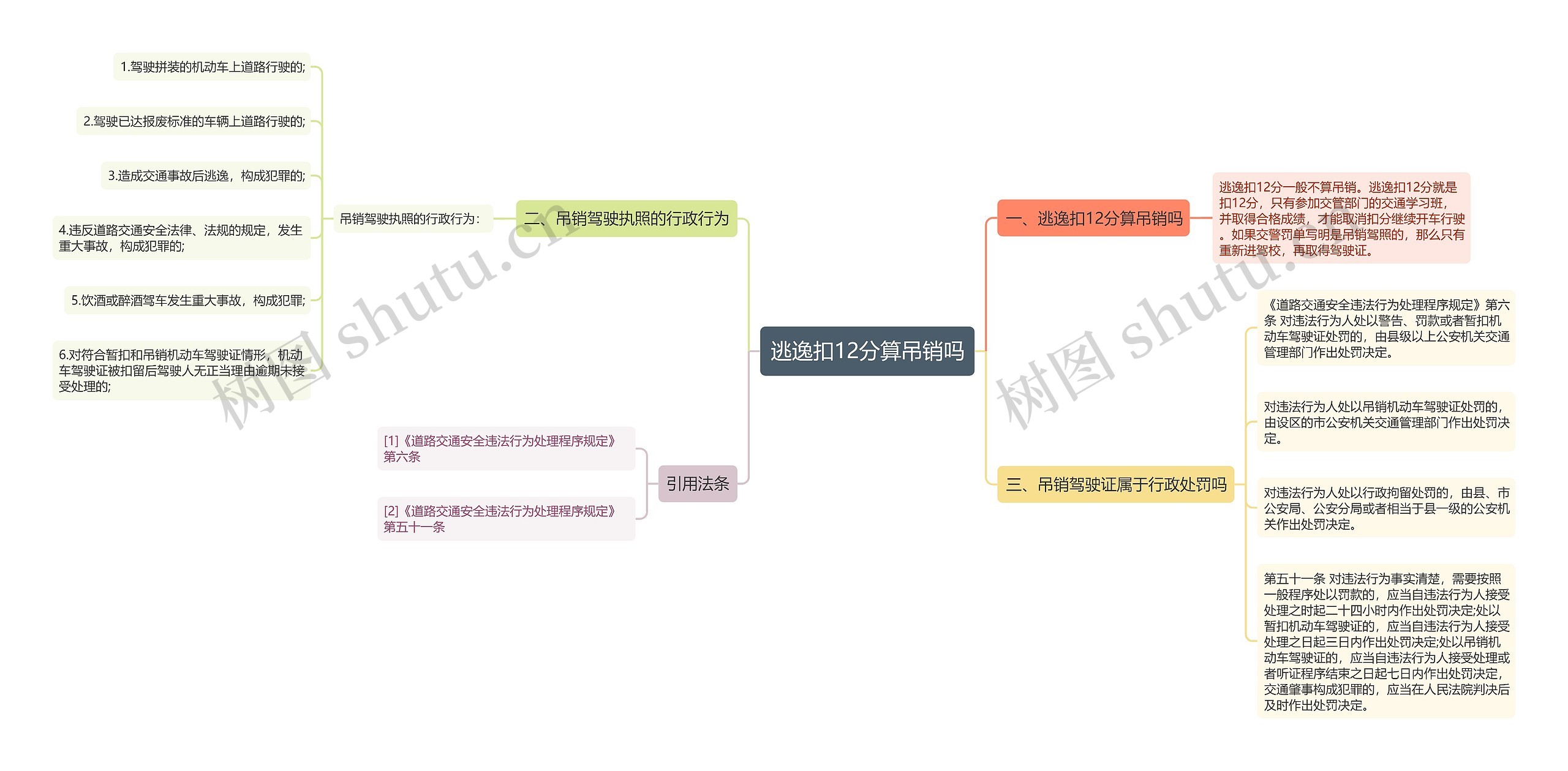 逃逸扣12分算吊销吗思维导图