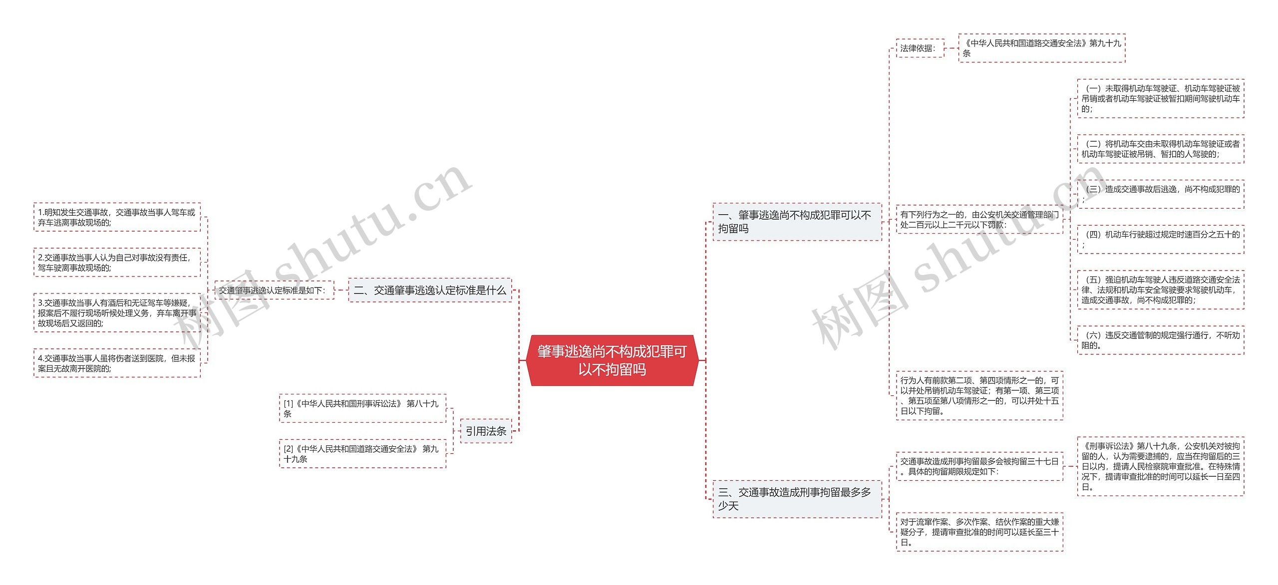 肇事逃逸尚不构成犯罪可以不拘留吗