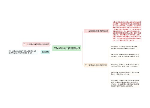 车祸保险误工费赔偿标准