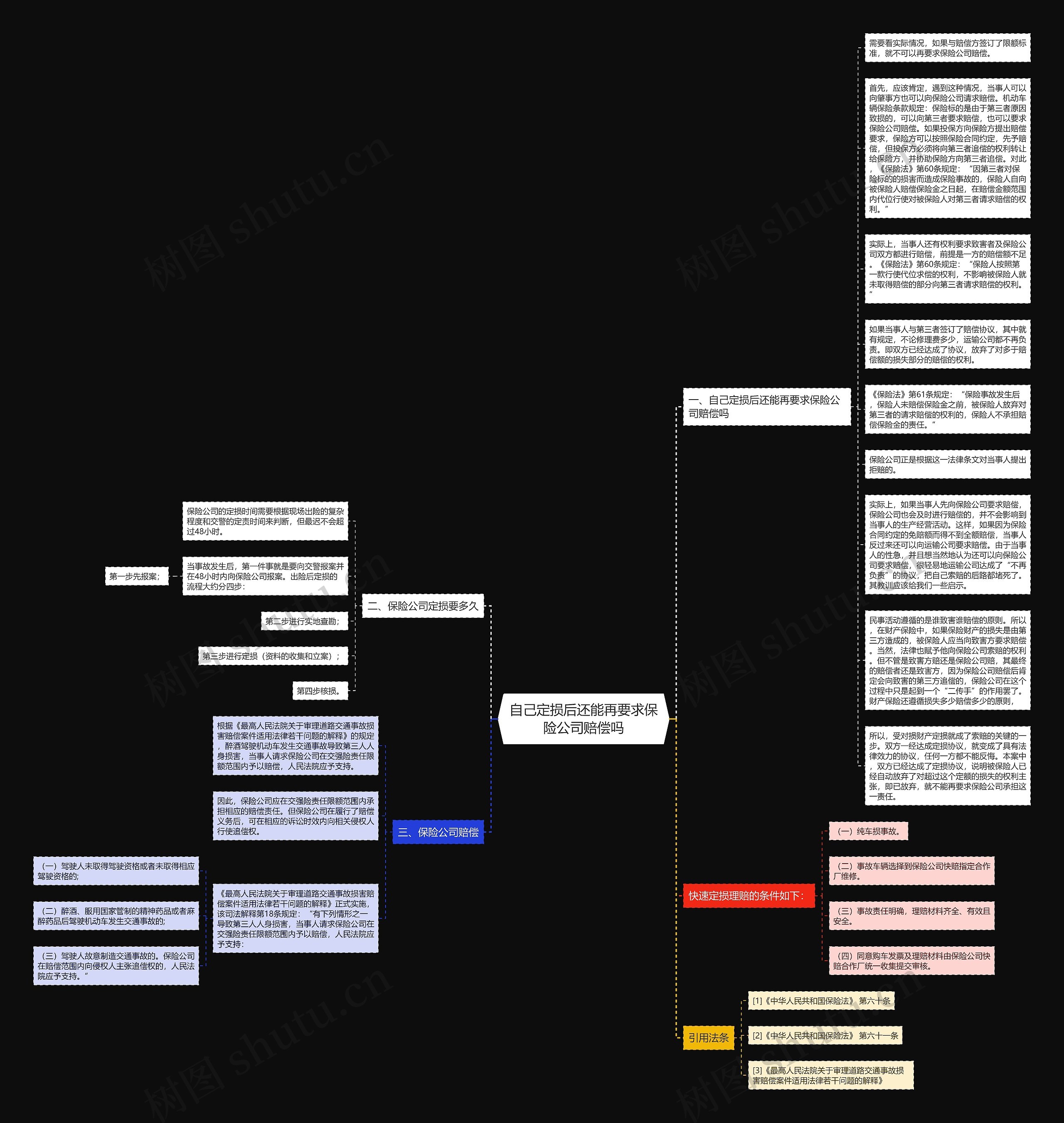自己定损后还能再要求保险公司赔偿吗思维导图