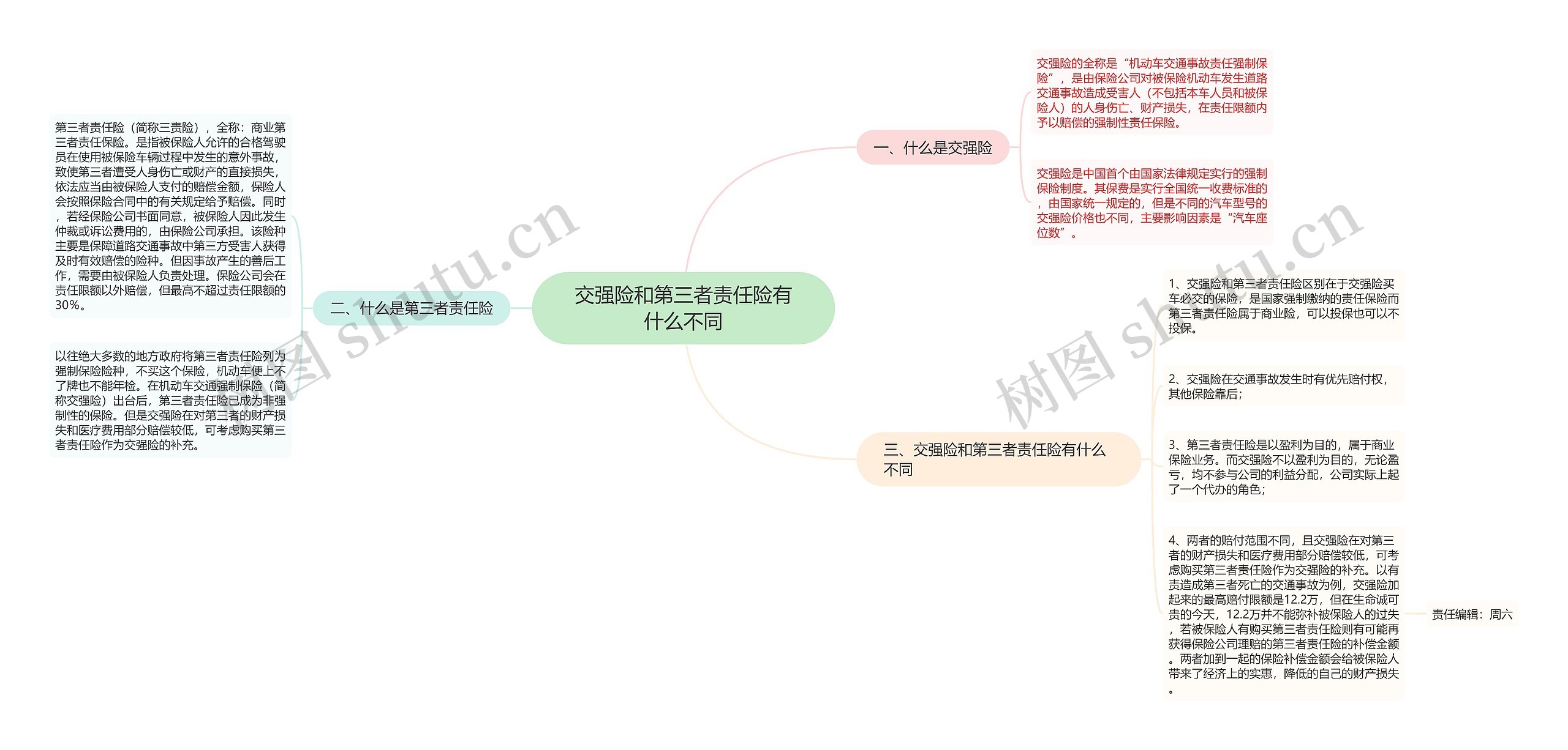 交强险和第三者责任险有什么不同