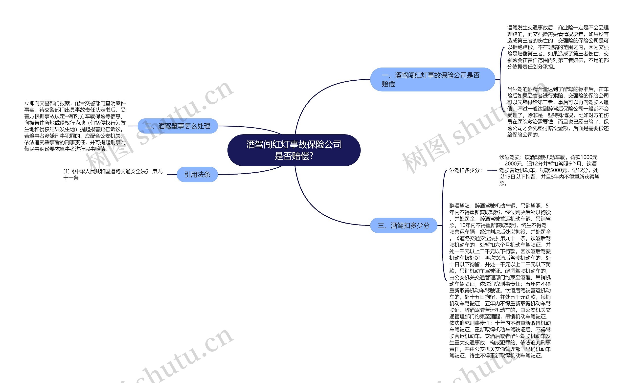 酒驾闯红灯事故保险公司是否赔偿?