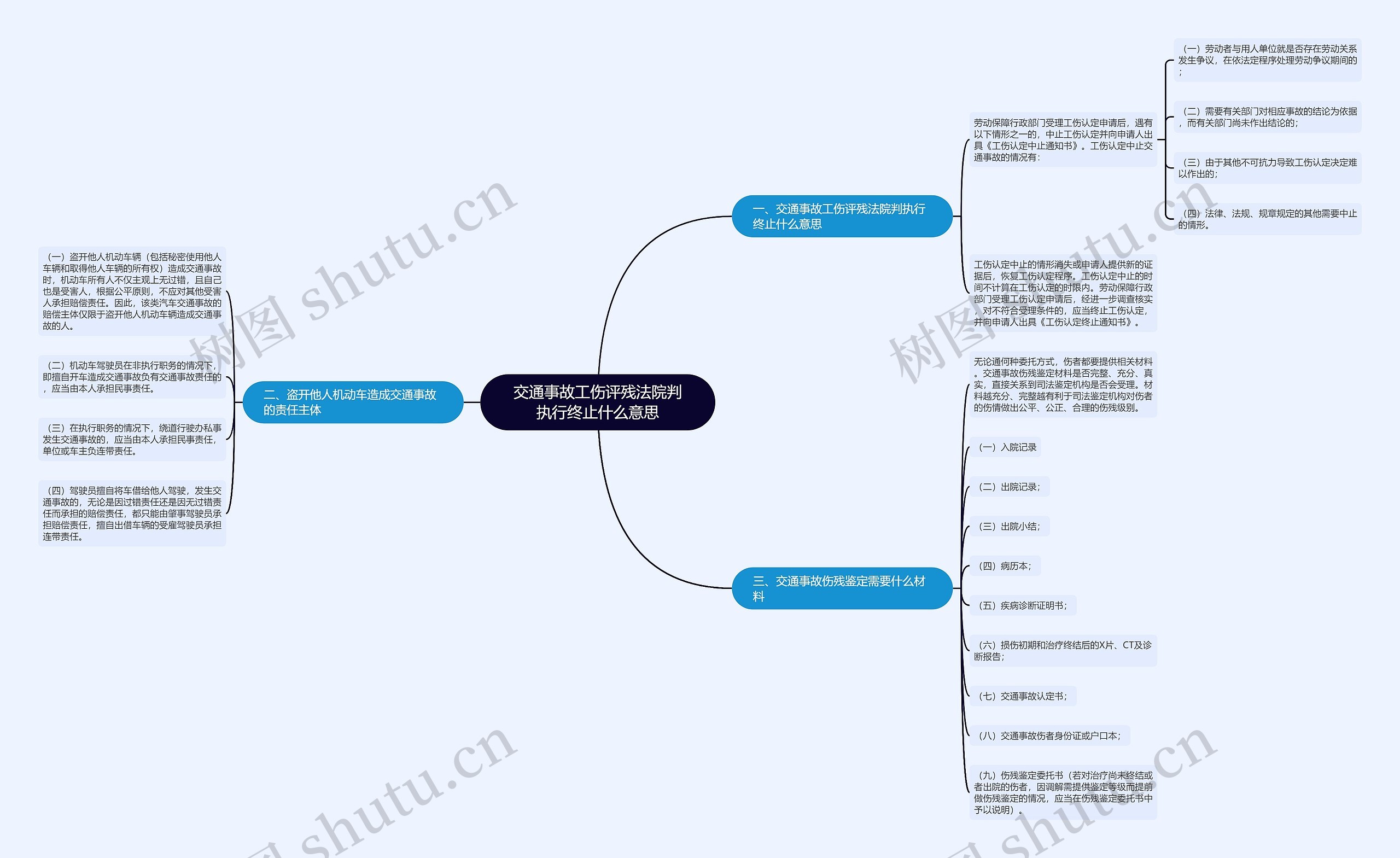 交通事故工伤评残法院判执行终止什么意思思维导图