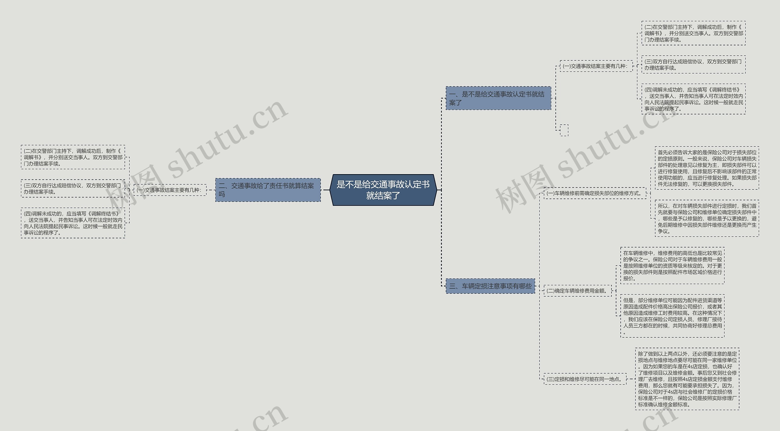 是不是给交通事故认定书就结案了思维导图