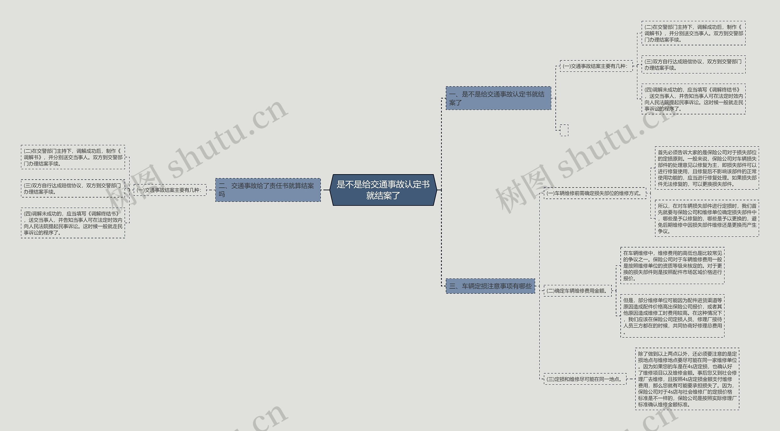 是不是给交通事故认定书就结案了 是不是给交通事故认定书就结案了