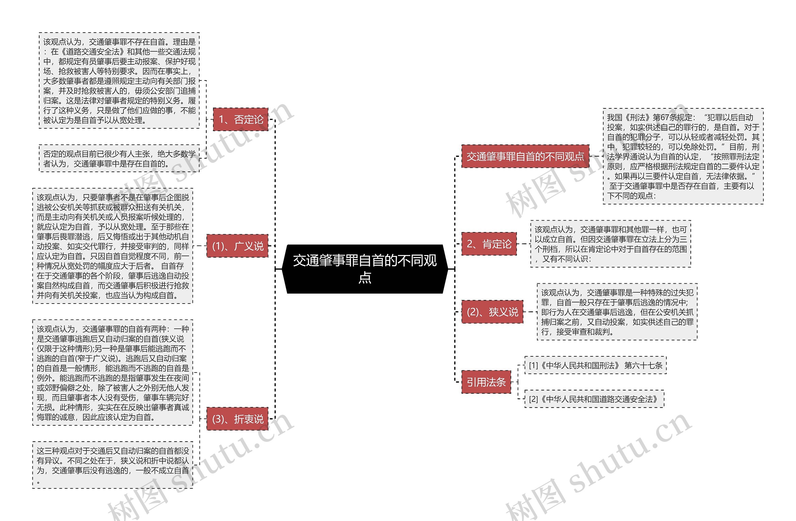 交通肇事罪自首的不同观点