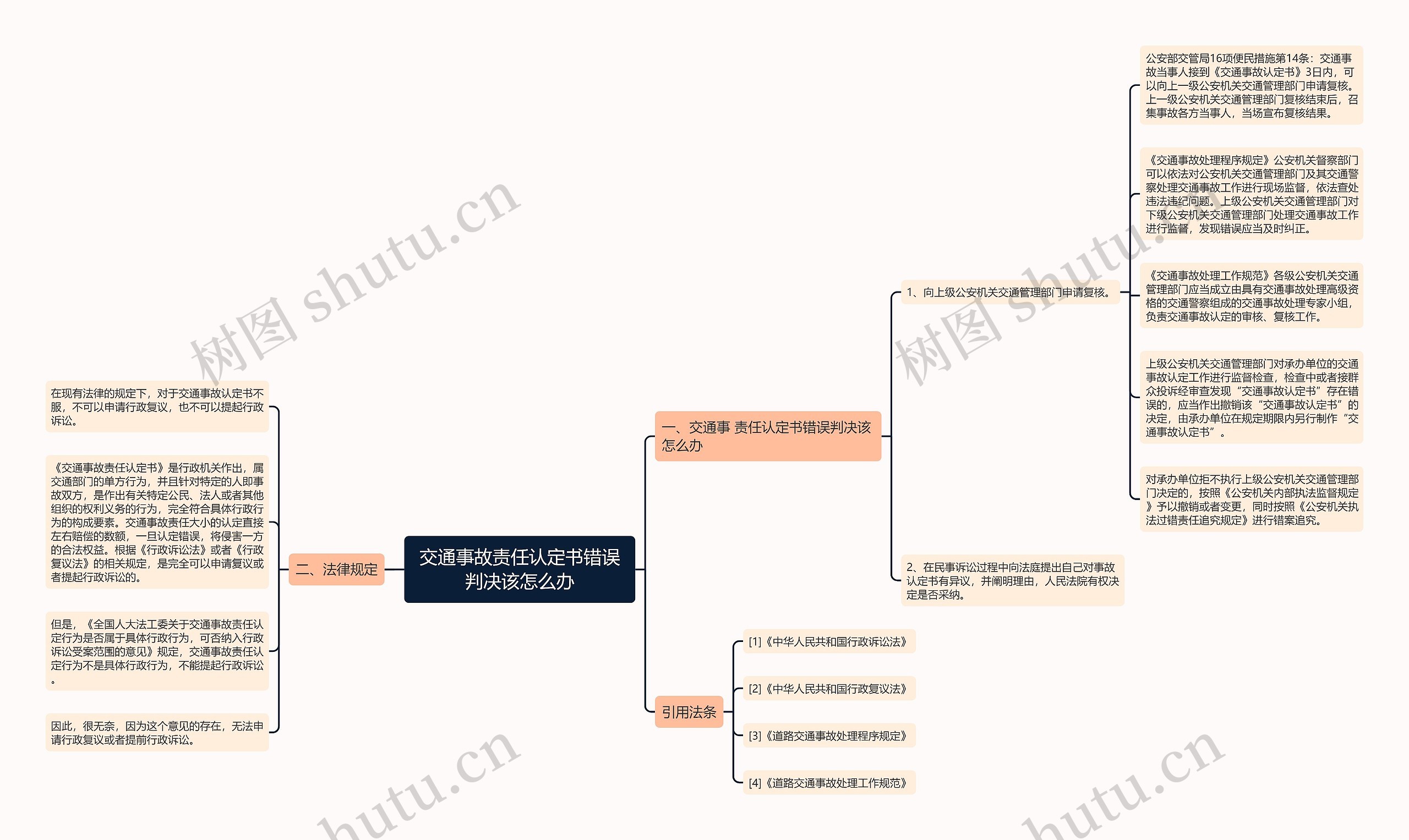 交通事故责任认定书错误判决该怎么办