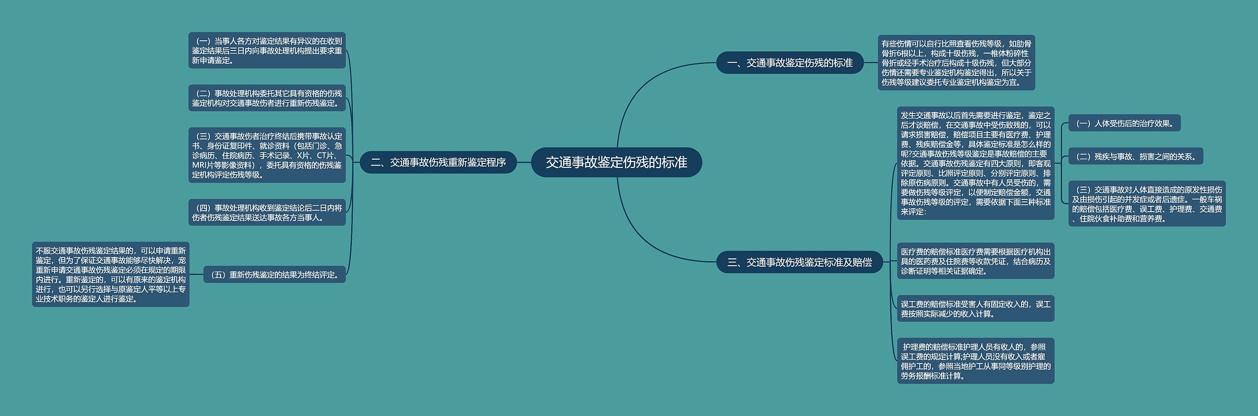 交通事故鉴定伤残的标准