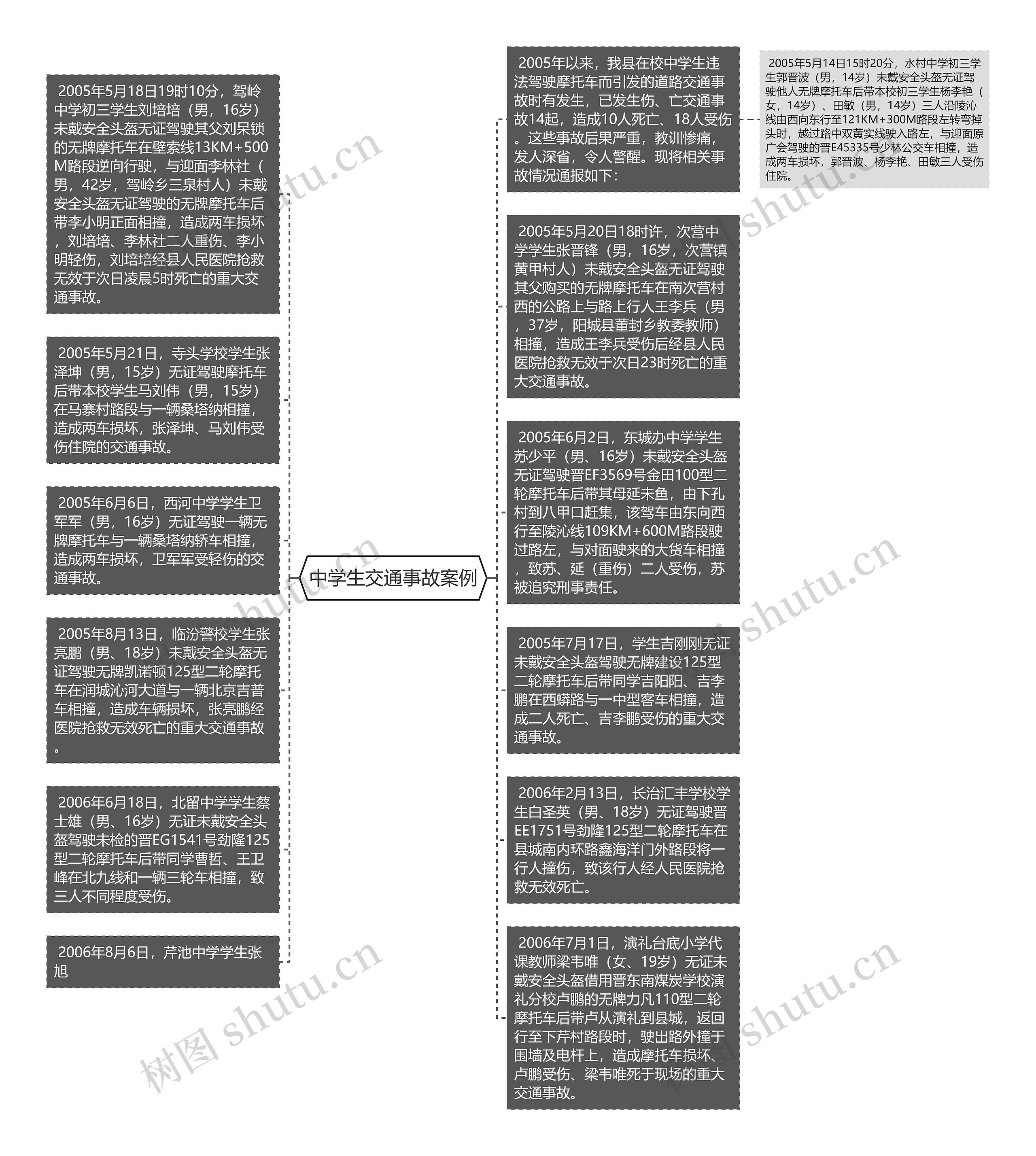 中学生交通事故案例