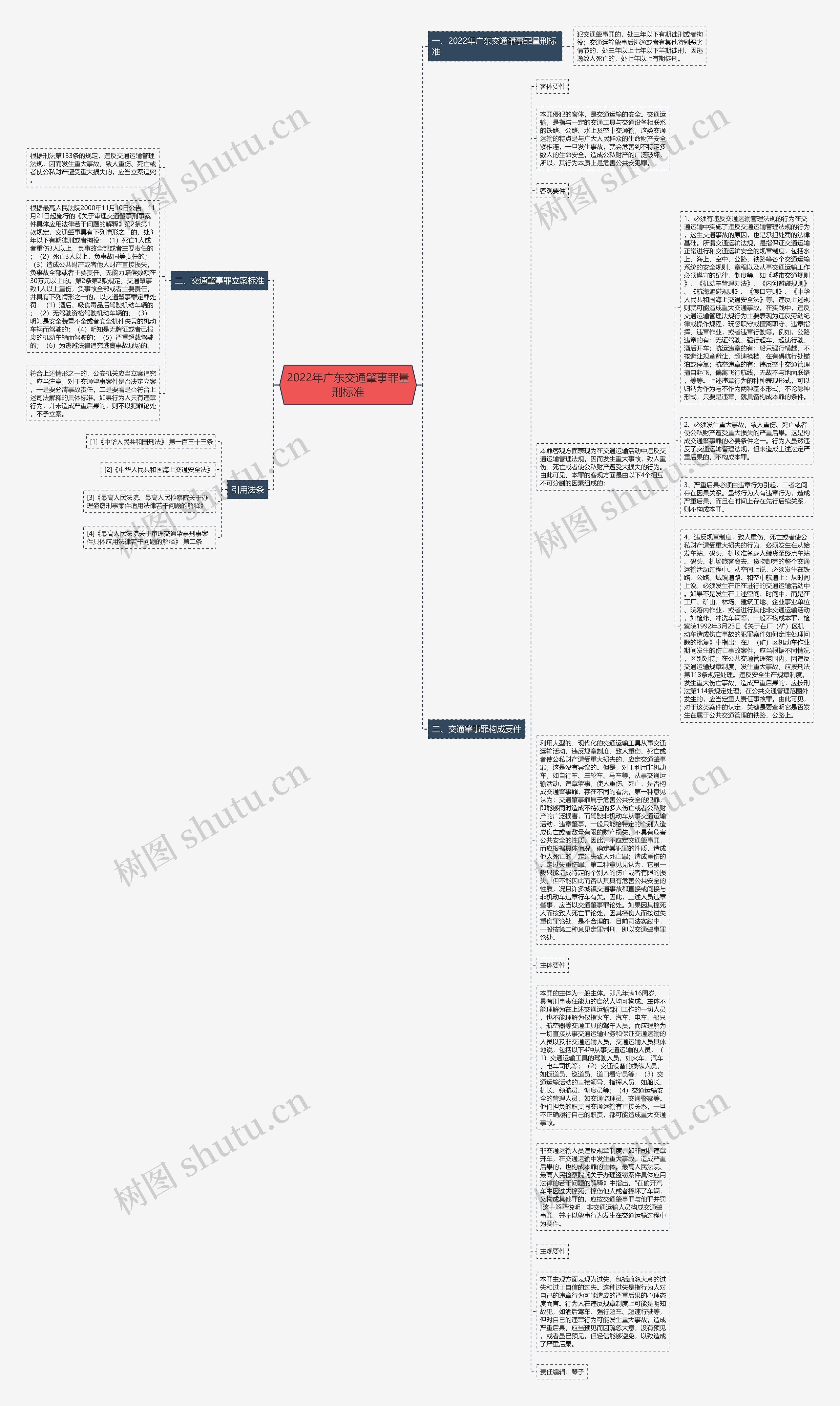 2022年广东交通肇事罪量刑标准思维导图