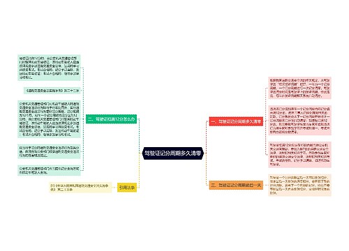 驾驶证记分周期多久清零