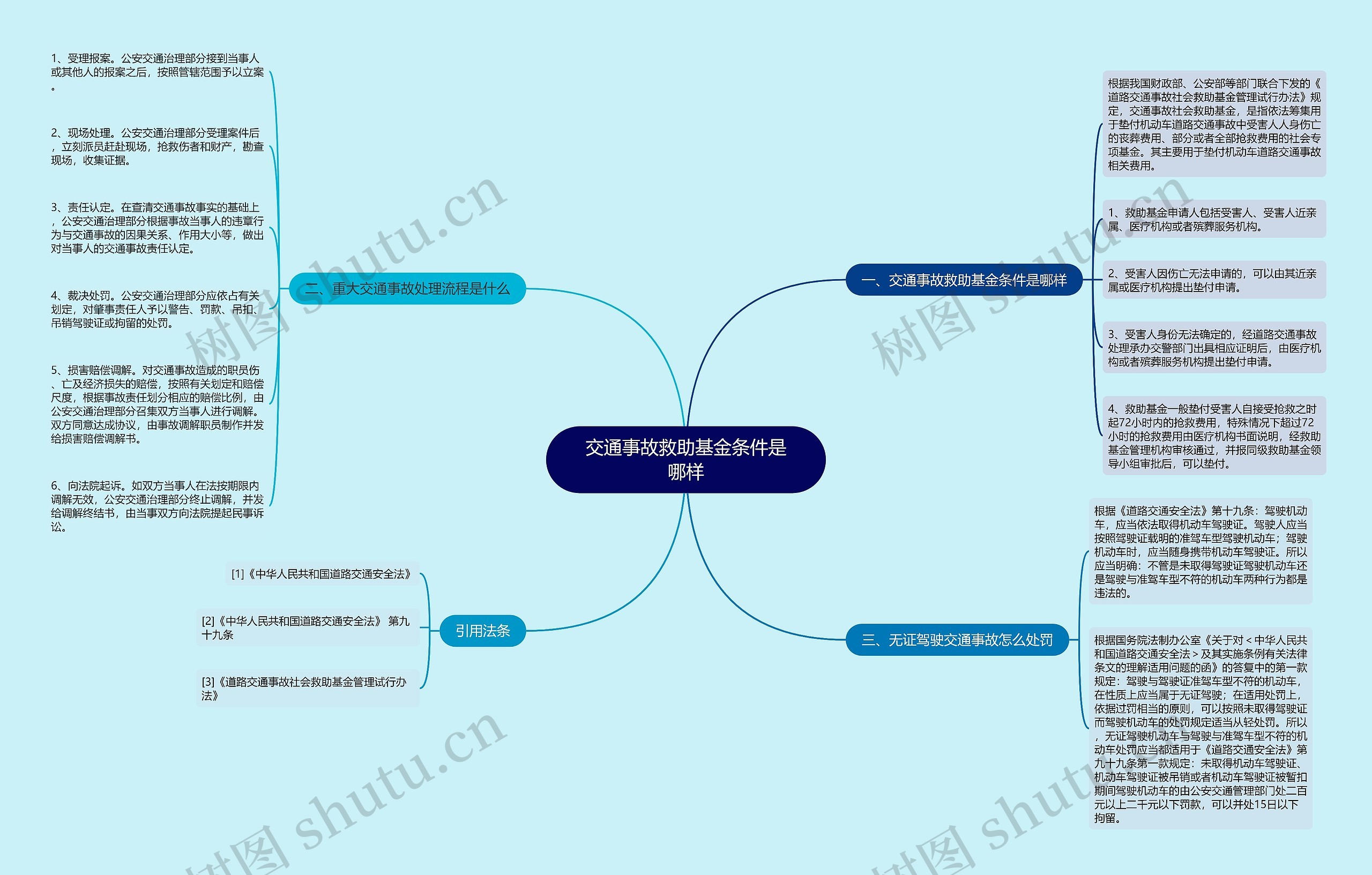 交通事故救助基金条件是哪样 交通事故救助基金条件是哪样