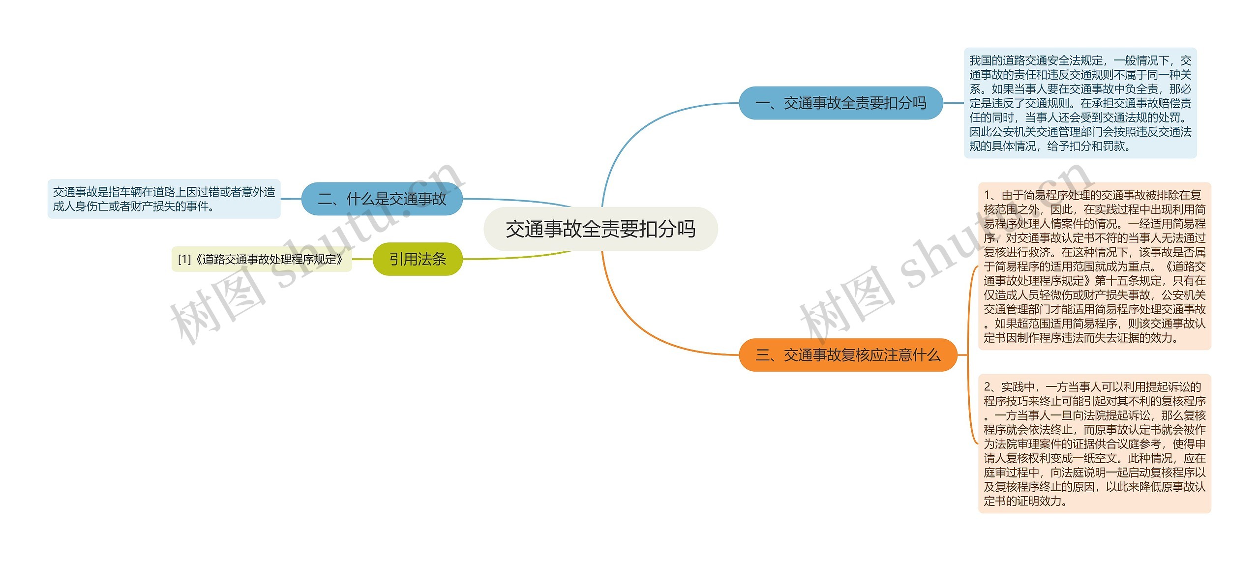 交通事故全责要扣分吗