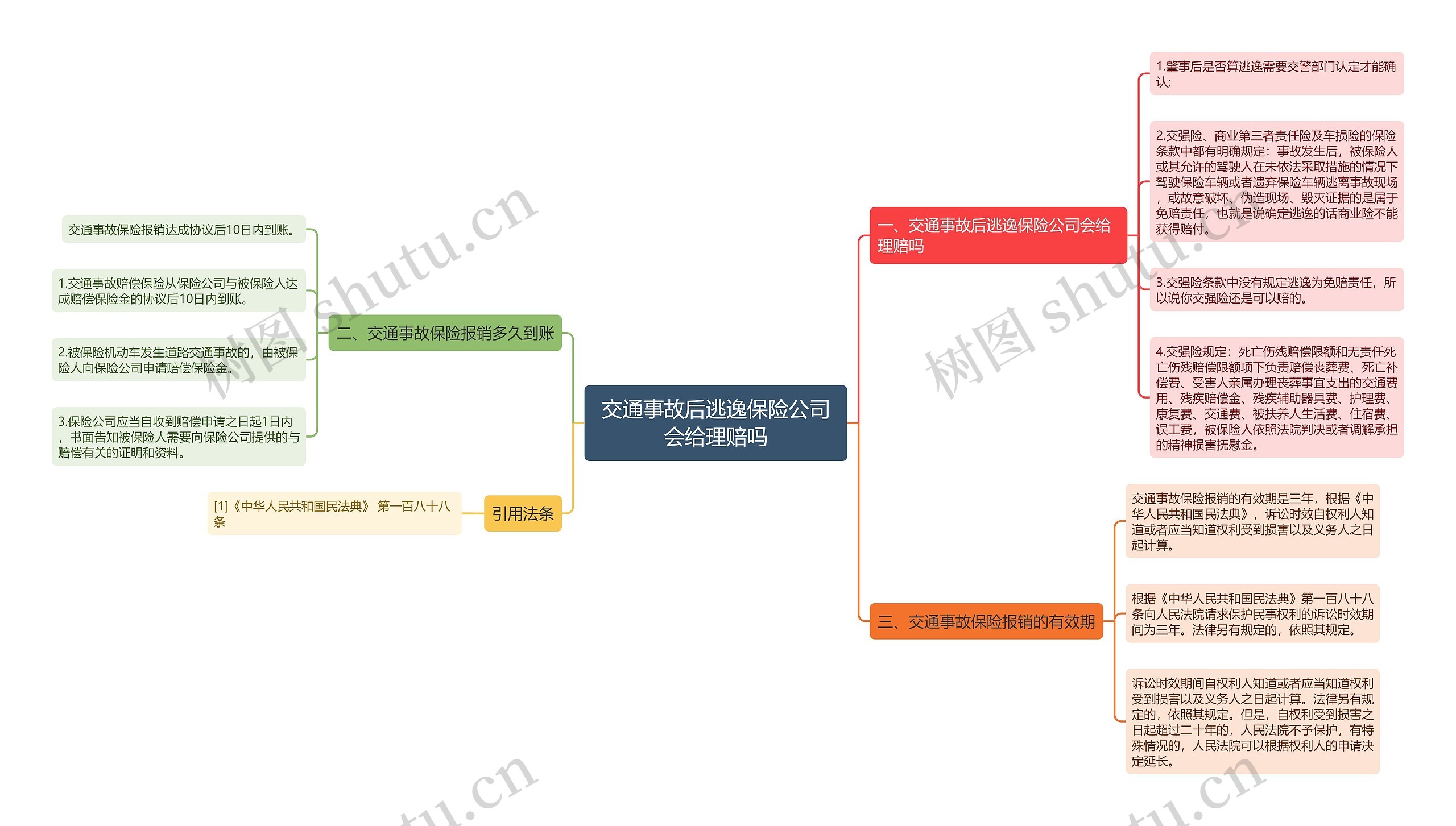 交通事故后逃逸保险公司会给理赔吗