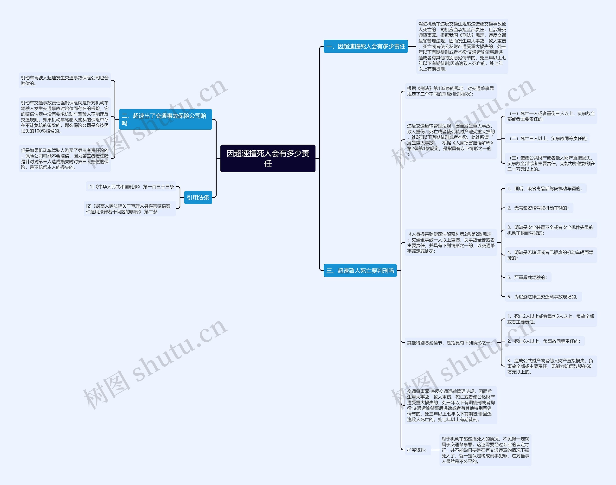 因超速撞死人会有多少责任思维导图