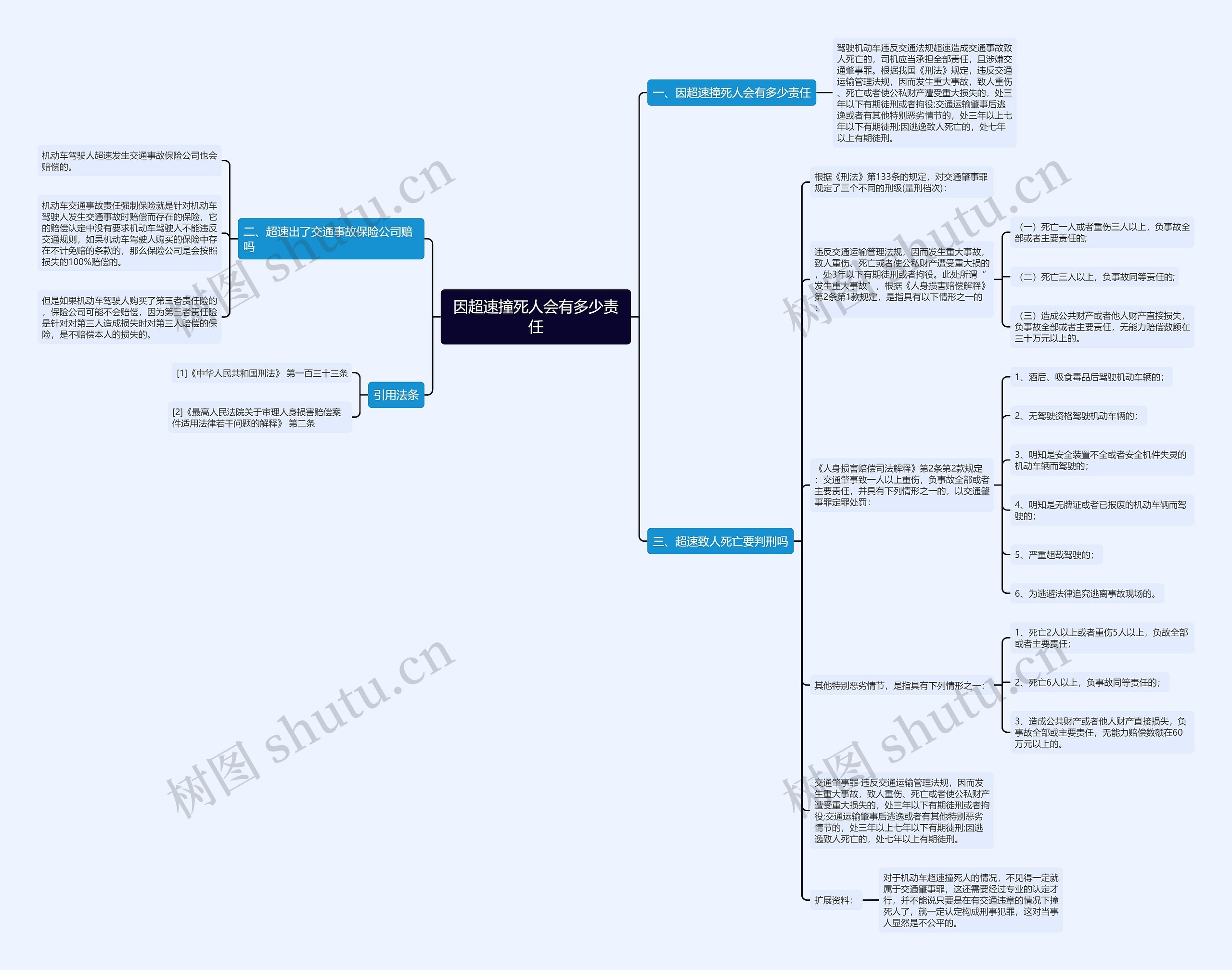 因超速撞死人会有多少责任 因超速撞死人会有多少责任