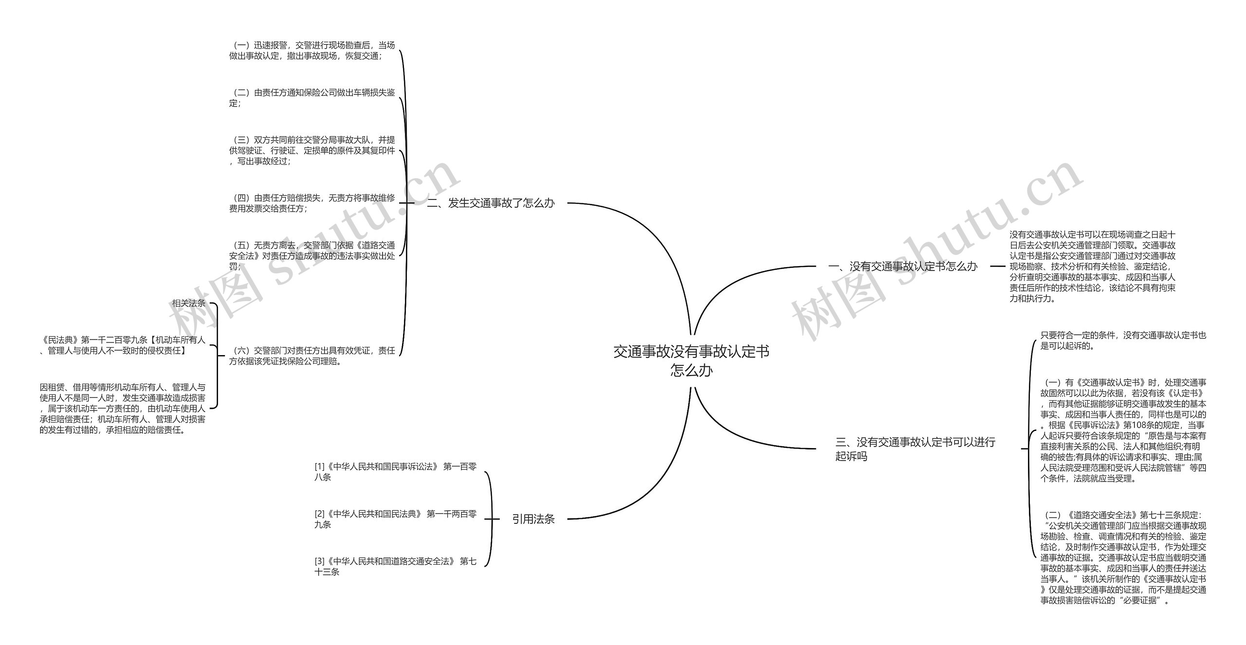 交通事故没有事故认定书怎么办