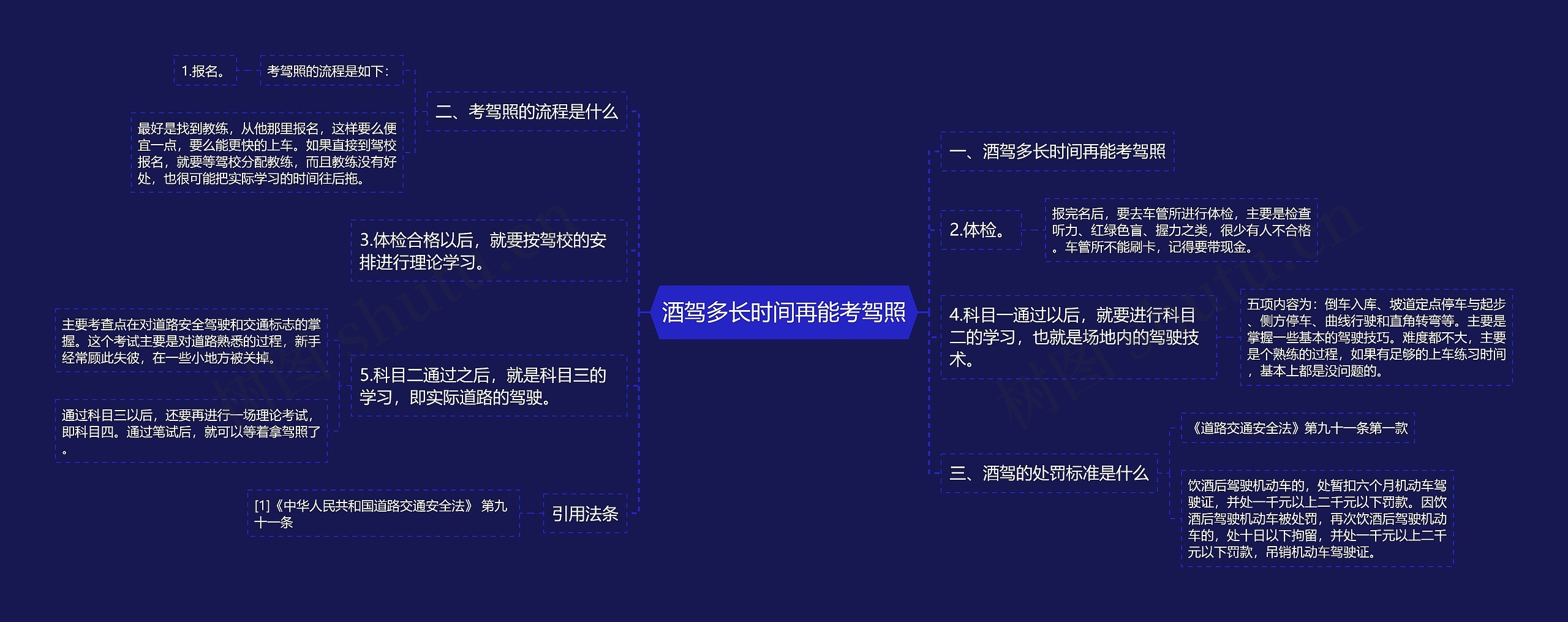 酒驾多长时间再能考驾照 酒驾多长时间再能考驾照