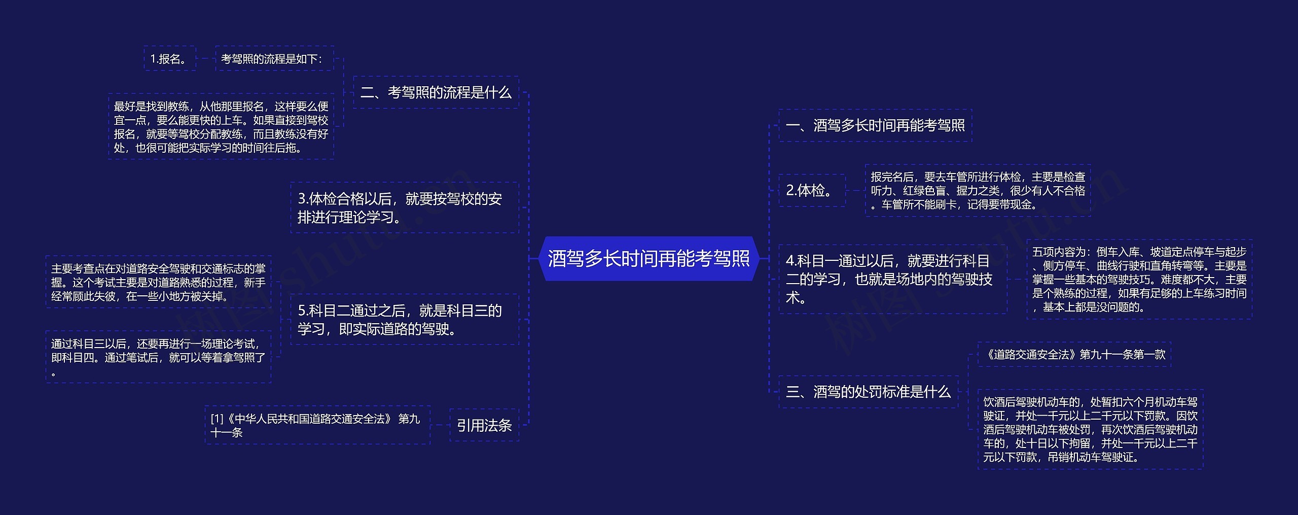 酒驾多长时间再能考驾照思维导图