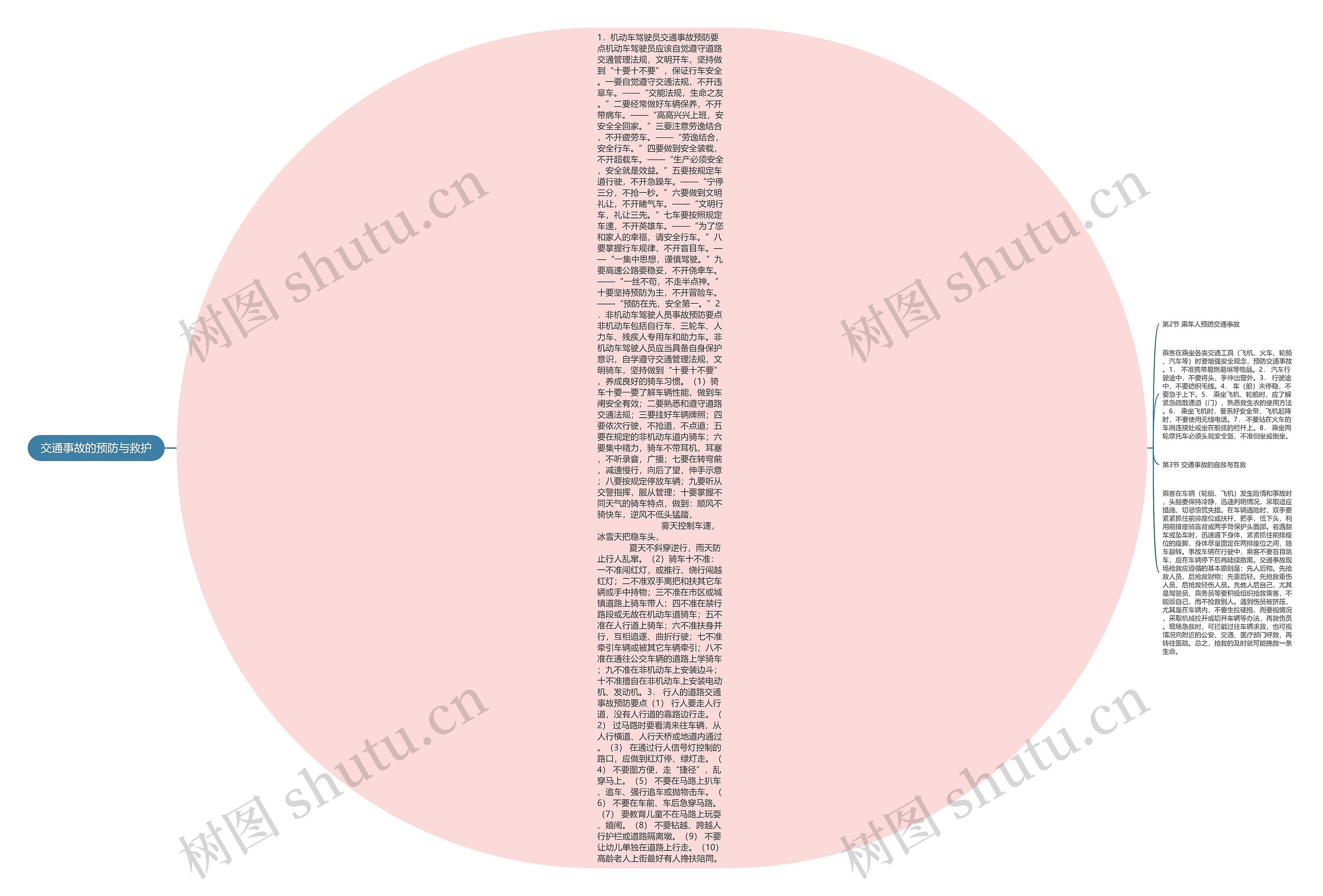 交通事故的预防与救护思维导图