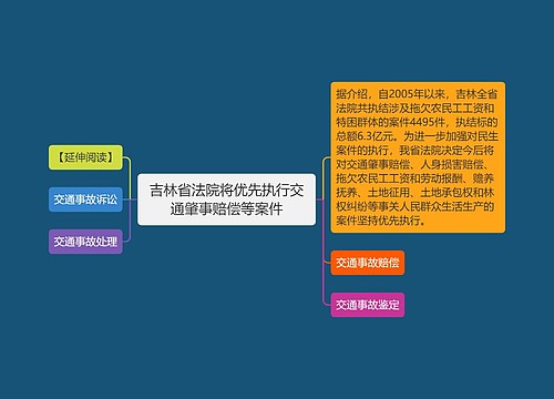 吉林省法院将优先执行交通肇事赔偿等案件