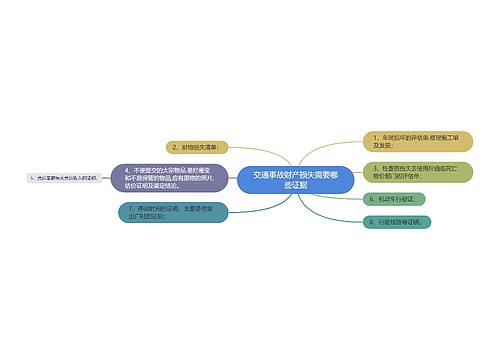 交通事故财产损失需要哪些证据