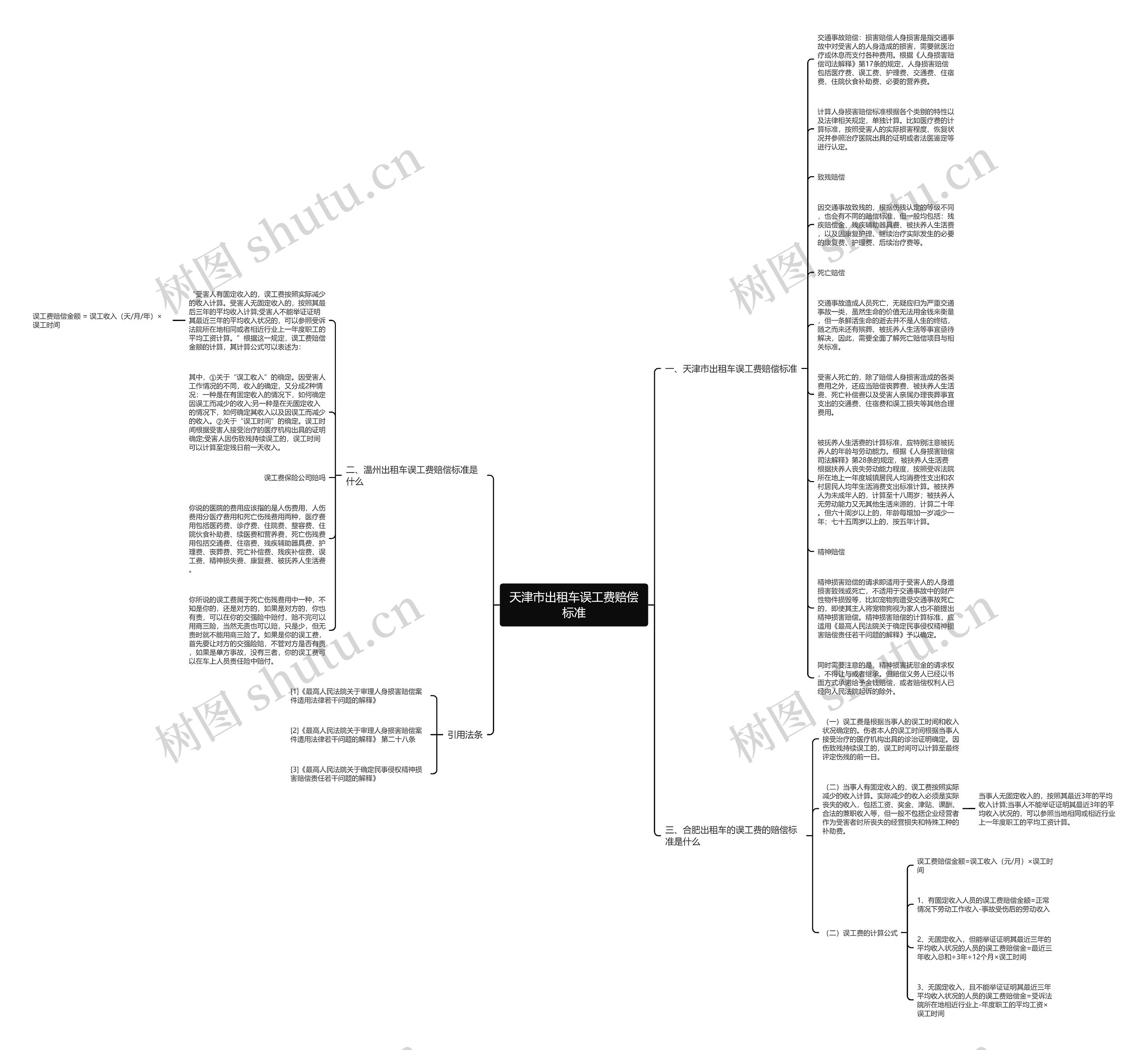 天津市出租车误工费赔偿标准思维导图