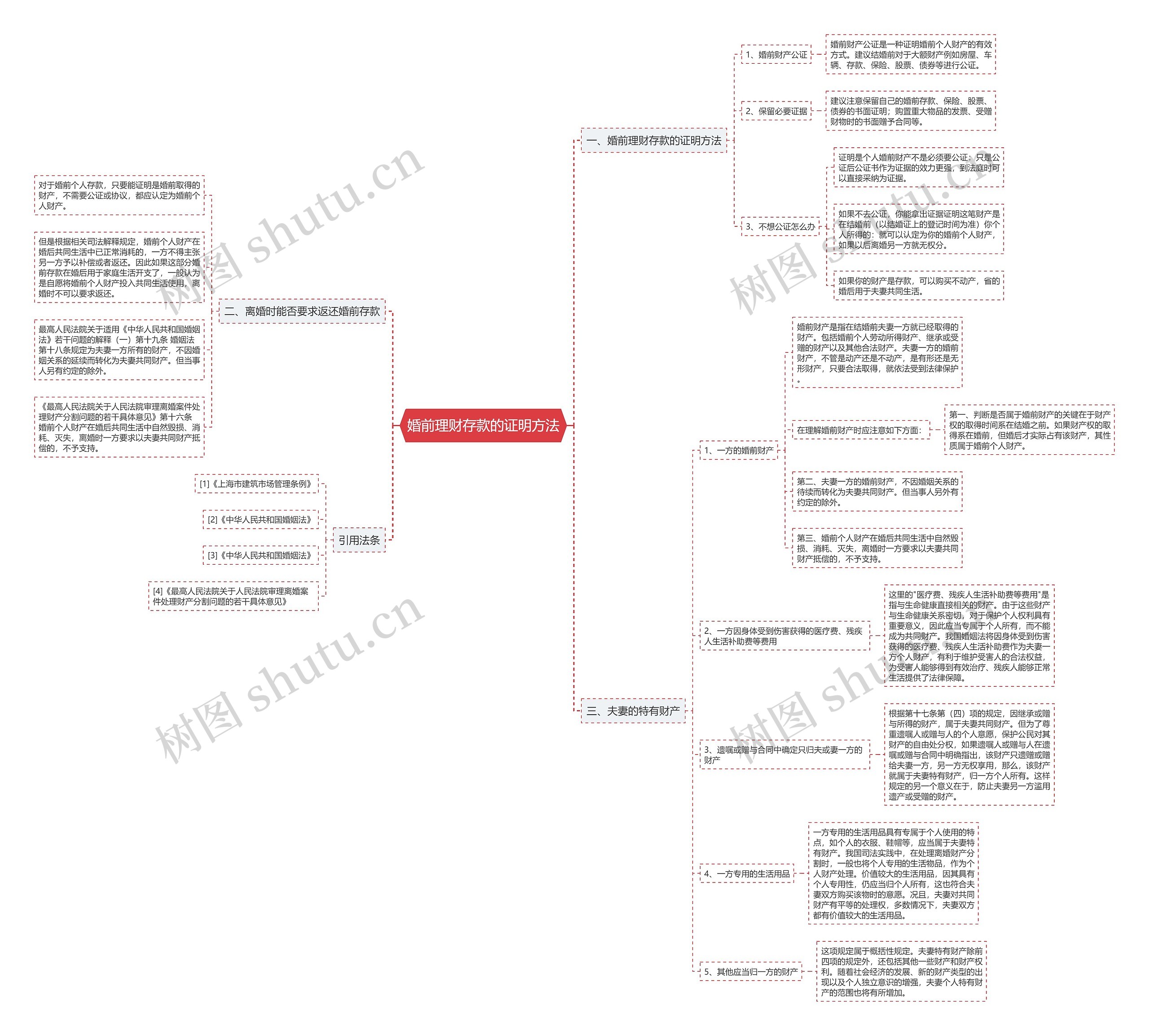 婚前理财存款的证明方法 婚前理财存款的证明方法