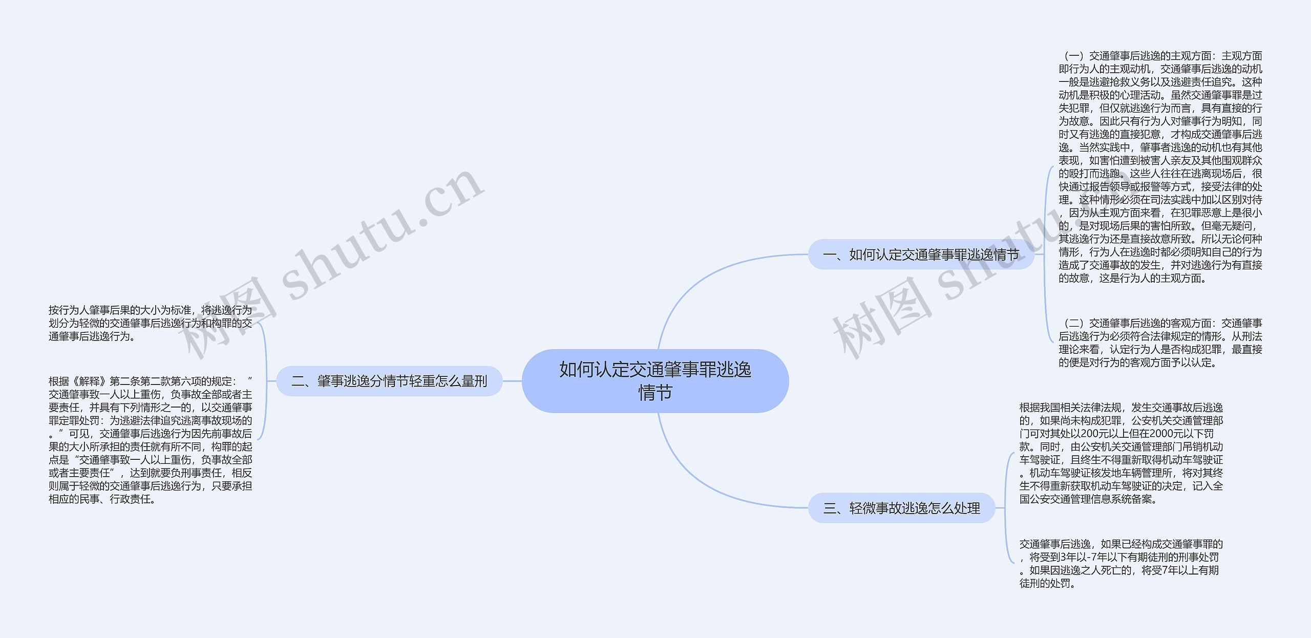 如何认定交通肇事罪逃逸情节思维导图