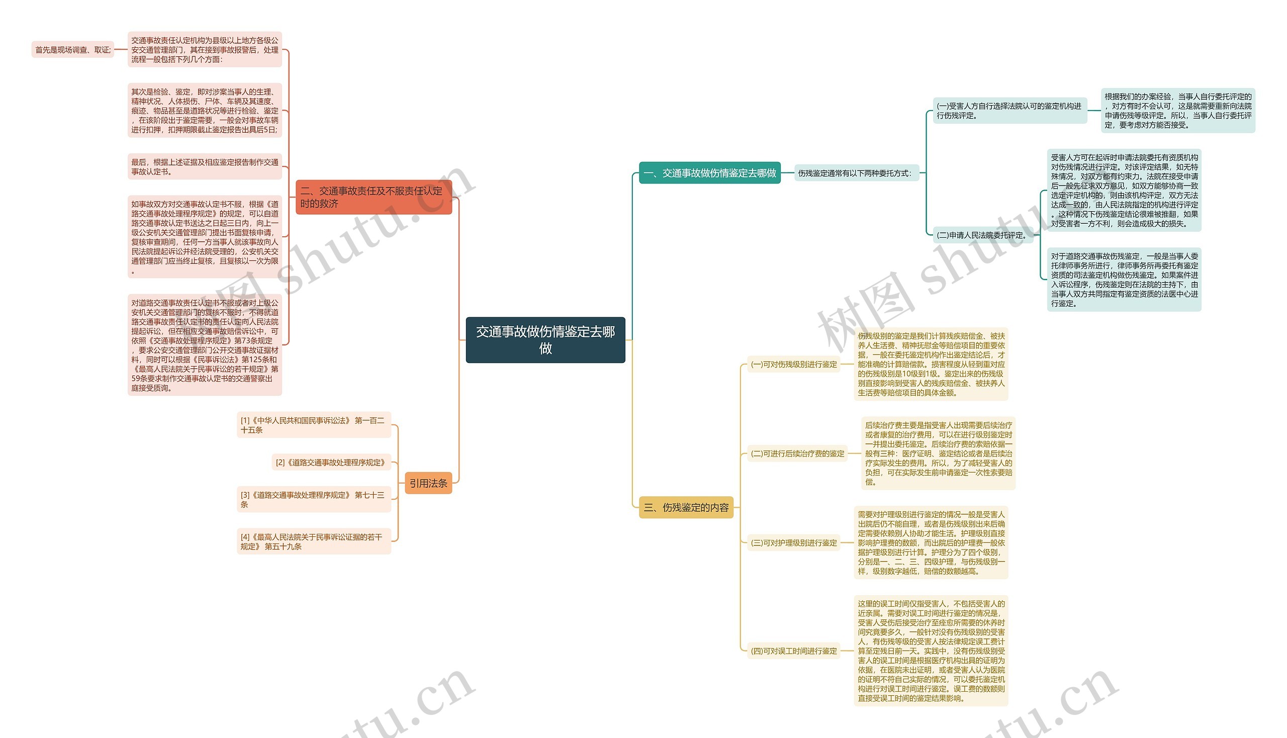 交通事故做伤情鉴定去哪做 交通事故做伤情鉴定去哪做