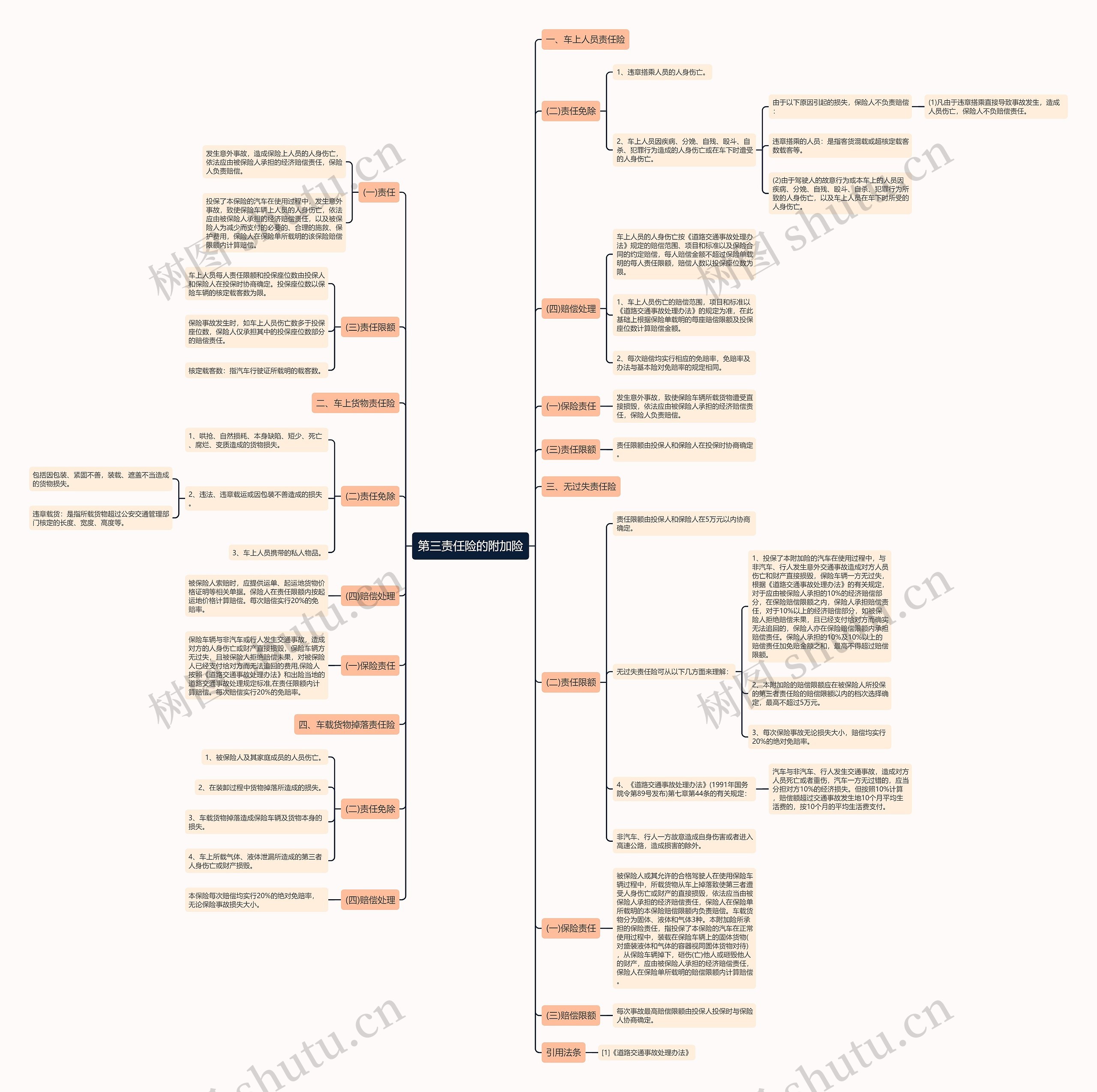 第三责任险的附加险思维导图