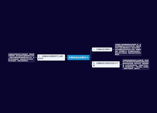 交通事故起诉要多久